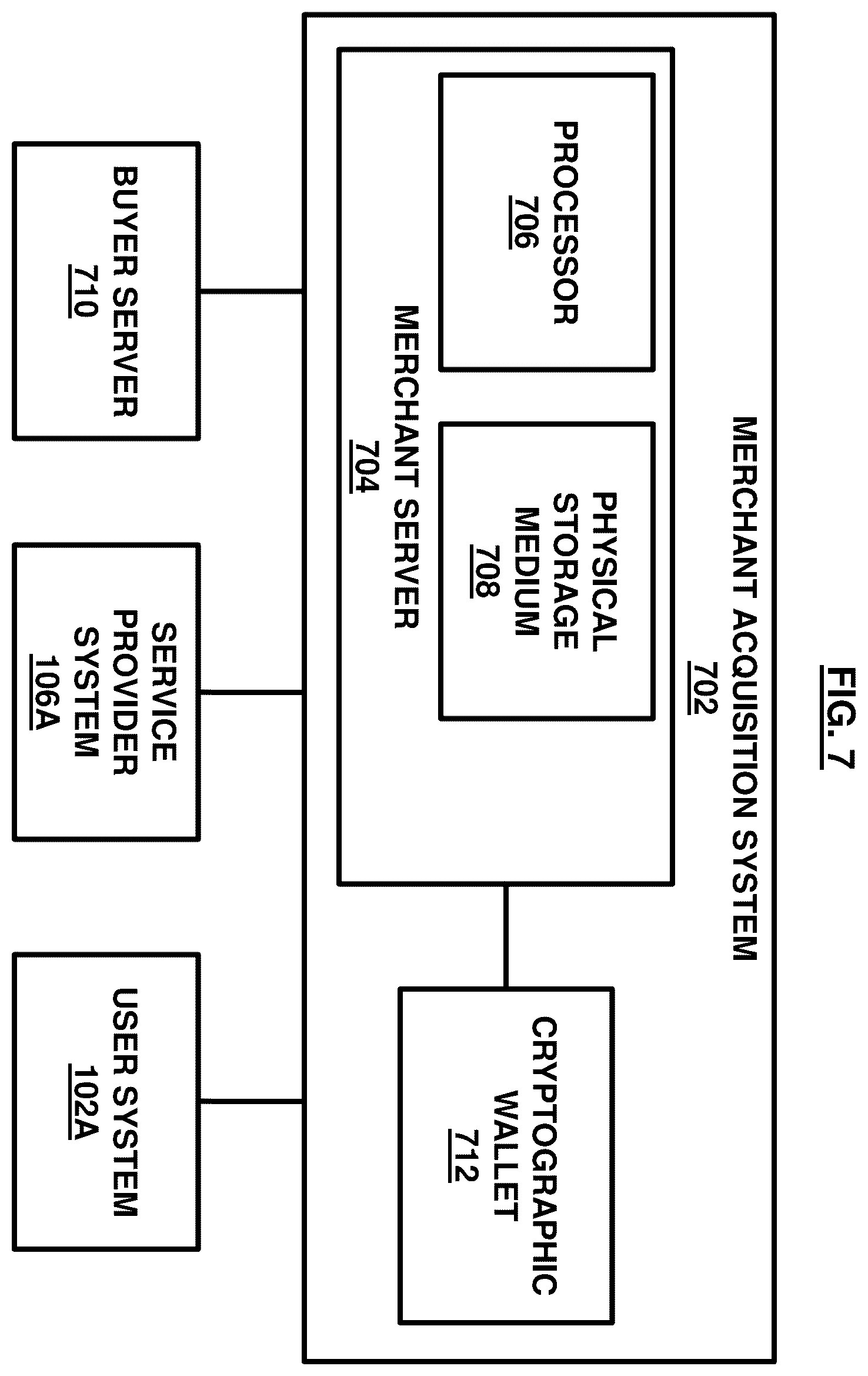 Patent US12437338 Figure 7 – Computer-controlled marketplace network for digital transactions