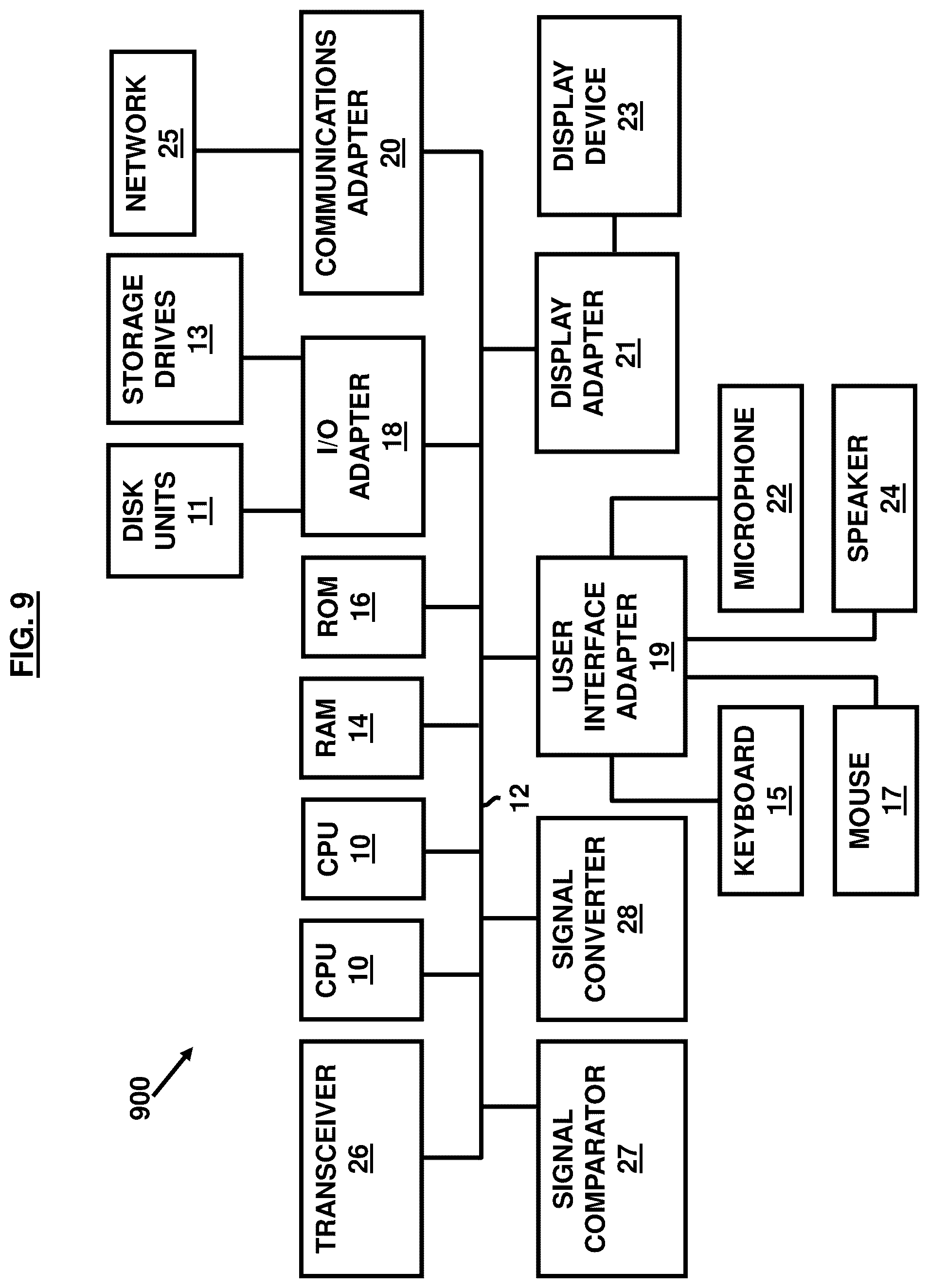 Patent US12437338 Figure 9 – Computer-controlled marketplace network for digital transactions