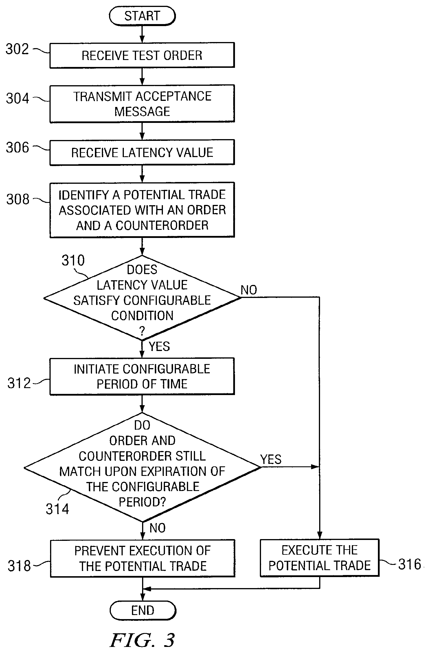 Patent US12437339 Figure 3 – System and method for providing latency protection for trading orders