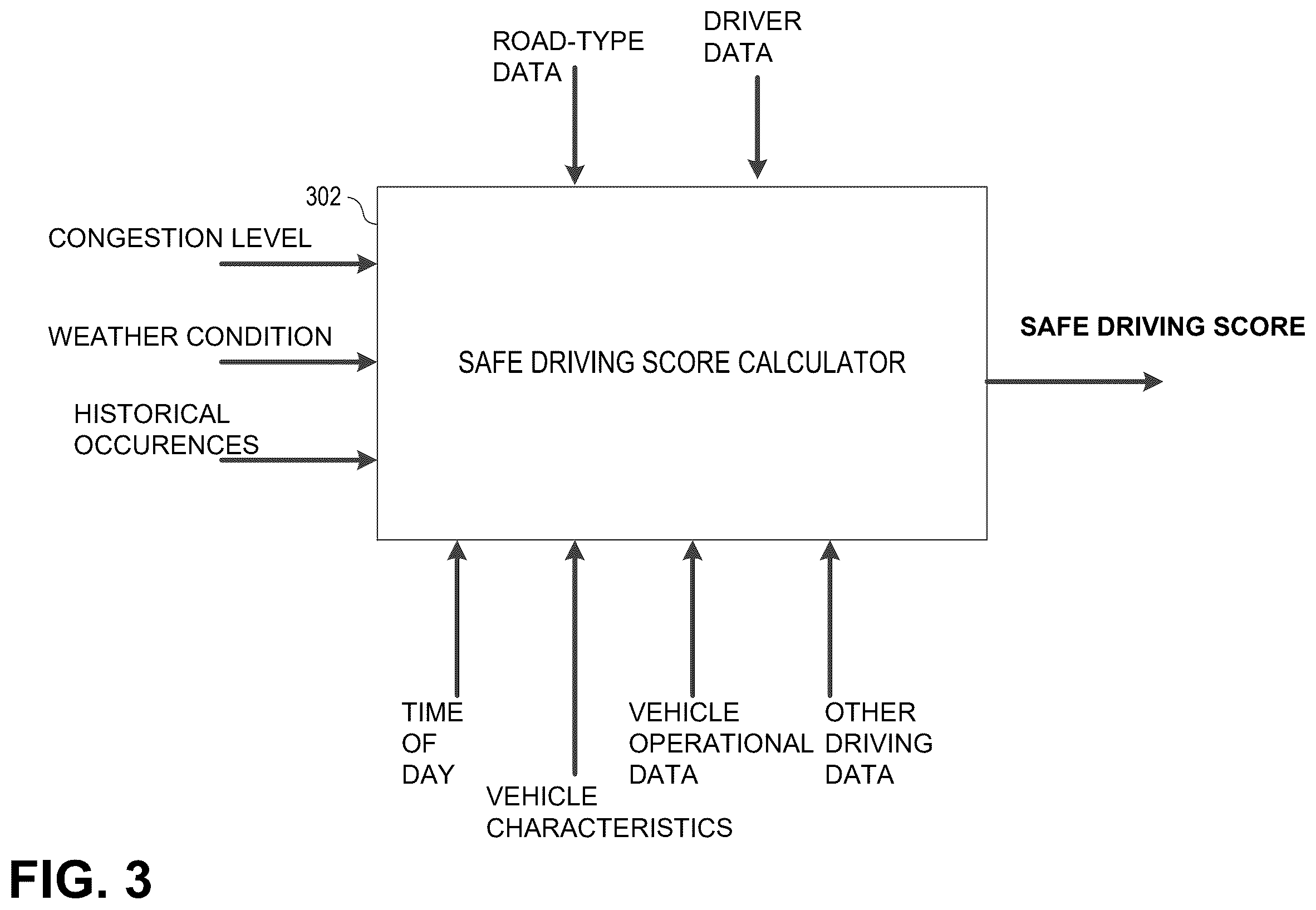 Patent US12437340 Figure 3 – Testing autonomous cars