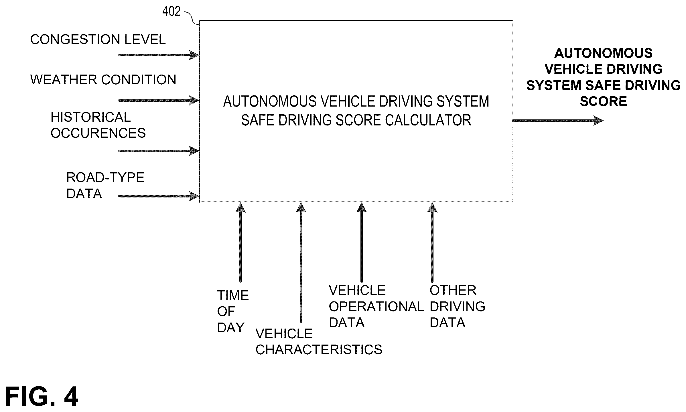 Patent US12437340 Figure 4 – Testing autonomous cars
