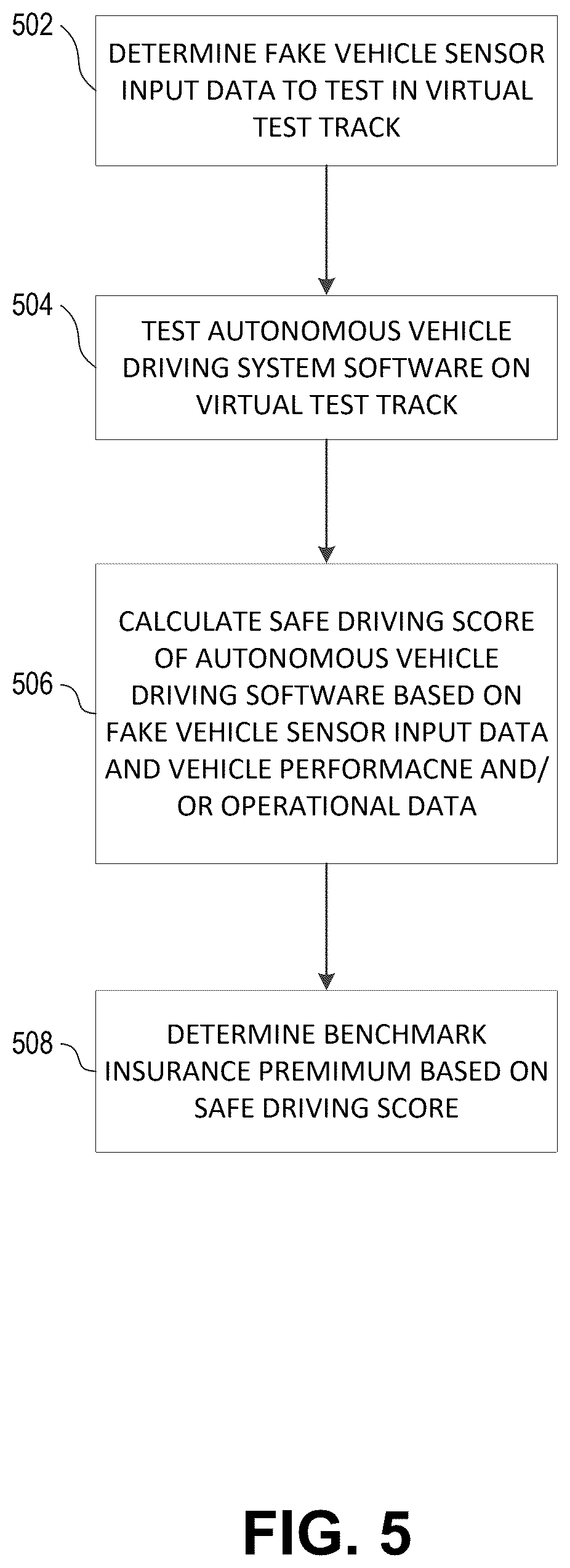 Patent US12437340 Figure 5 – Testing autonomous cars