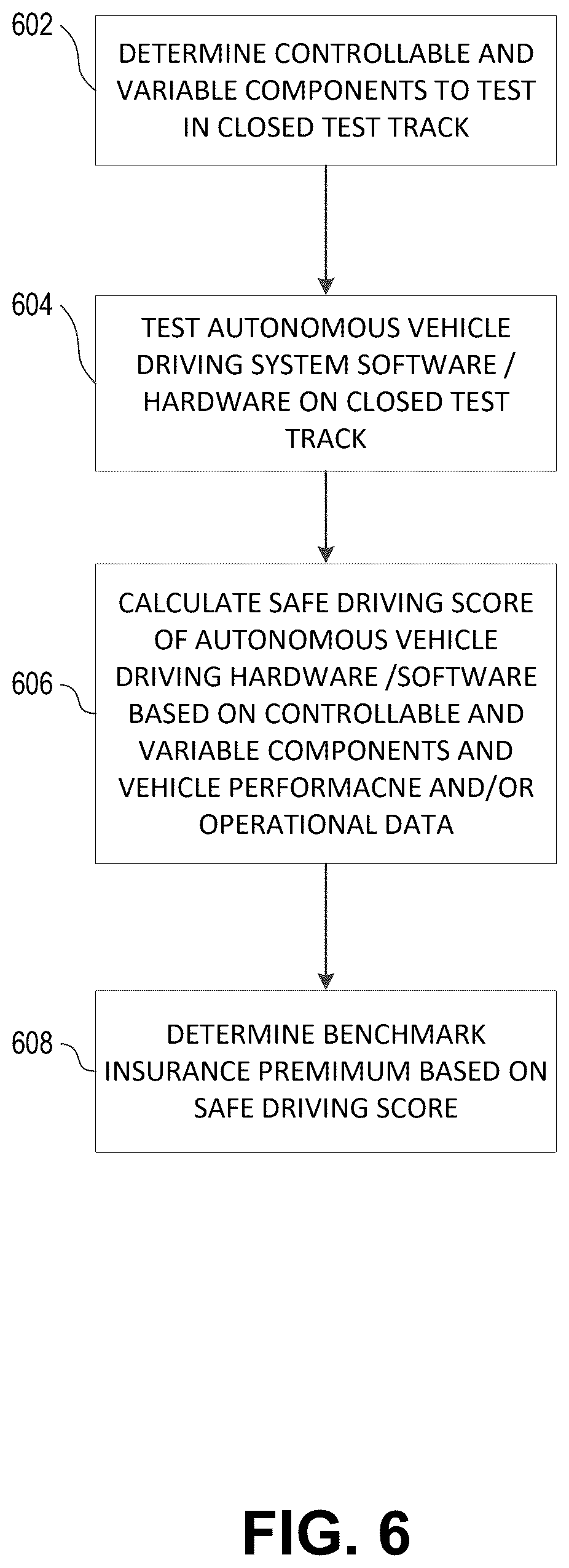 Patent US12437340 Figure 6 – Testing autonomous cars