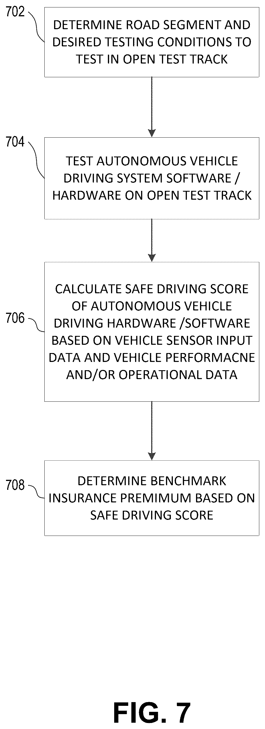 Patent US12437340 Figure 7 – Testing autonomous cars