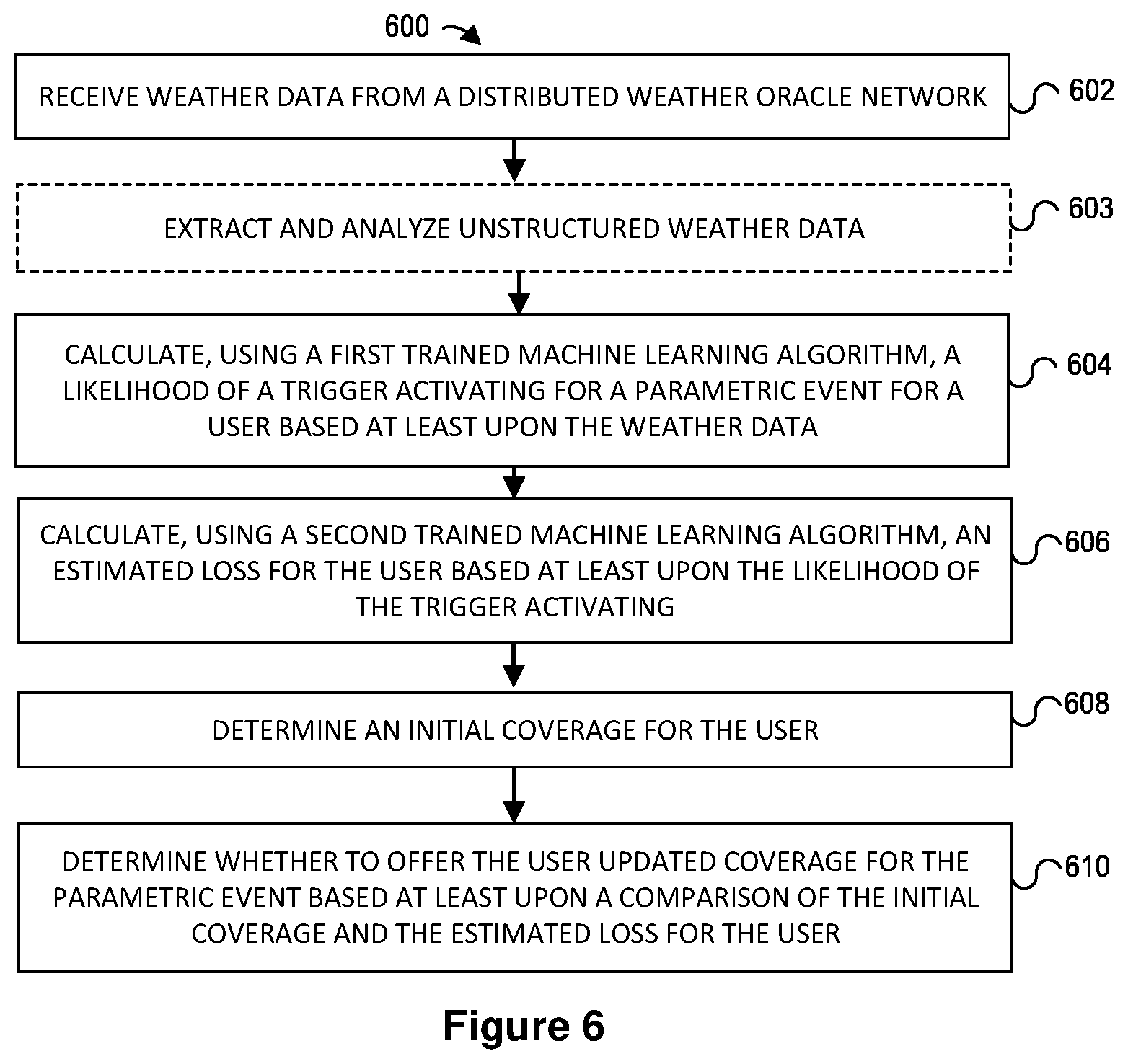 Patent US12437341 Figure 6 – Parametric engine to implement methods using parametric analytics