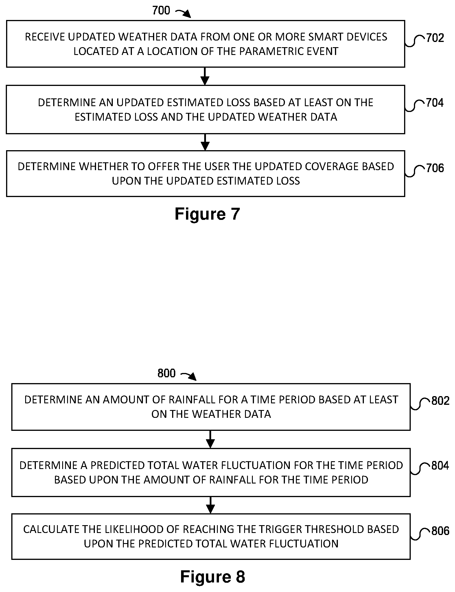 Patent US12437341 Figure 7 – Parametric engine to implement methods using parametric analytics