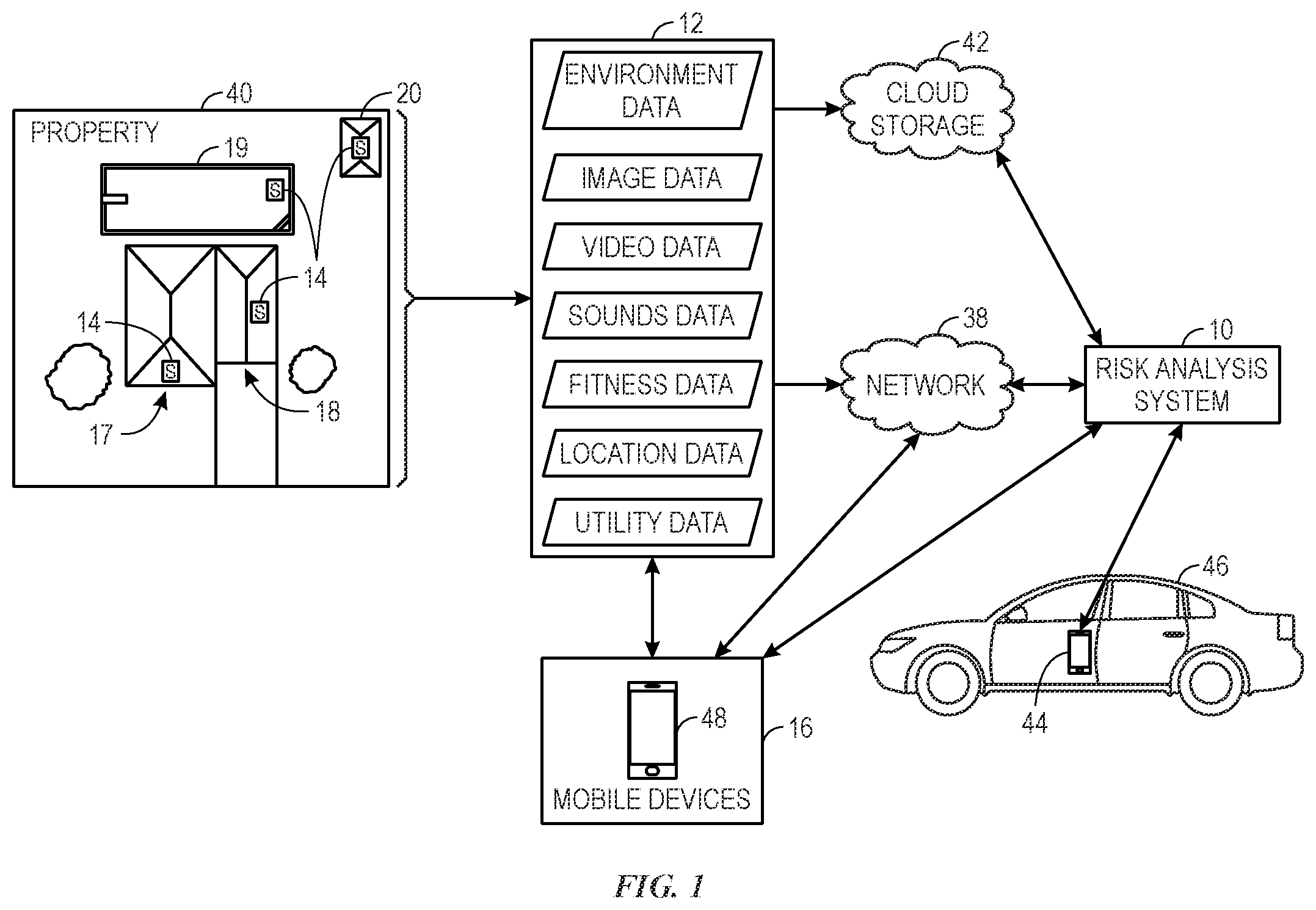 Patent US12437342 Figure 1 – Tracking risk behavior profile and controlling devices based on gameplay data