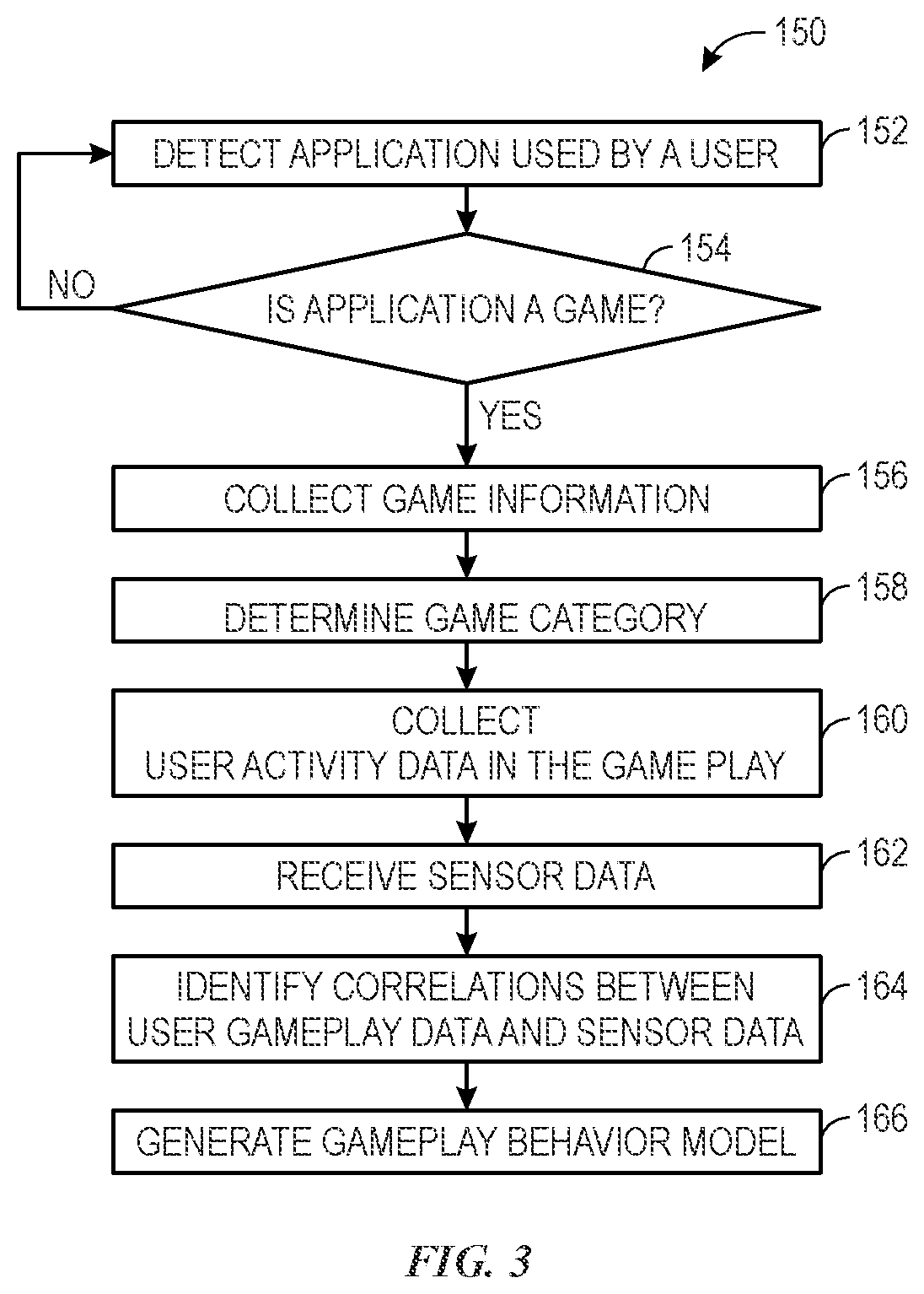 Patent US12437342 Figure 3 – Tracking risk behavior profile and controlling devices based on gameplay data