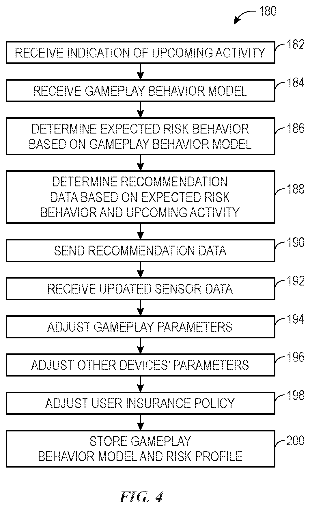 Patent US12437342 Figure 4 – Tracking risk behavior profile and controlling devices based on gameplay data