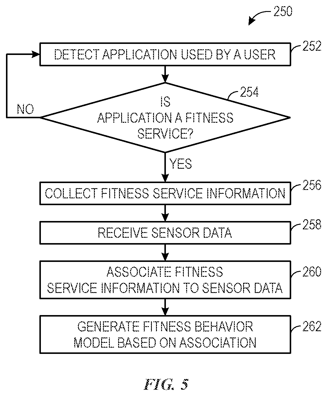 Patent US12437342 Figure 5 – Tracking risk behavior profile and controlling devices based on gameplay data