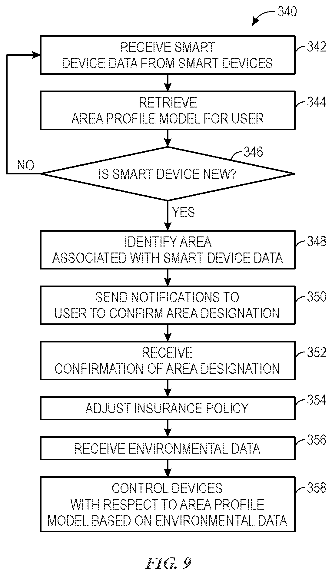 Patent US12437342 Figure 8 – Tracking risk behavior profile and controlling devices based on gameplay data