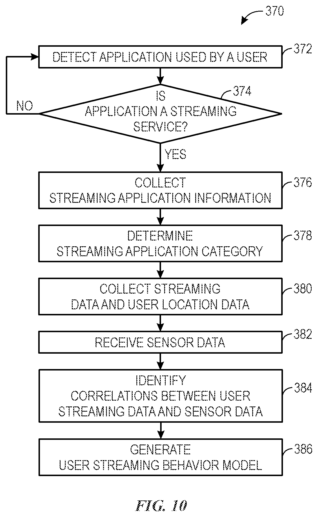 Patent US12437342 Figure 9 – Tracking risk behavior profile and controlling devices based on gameplay data
