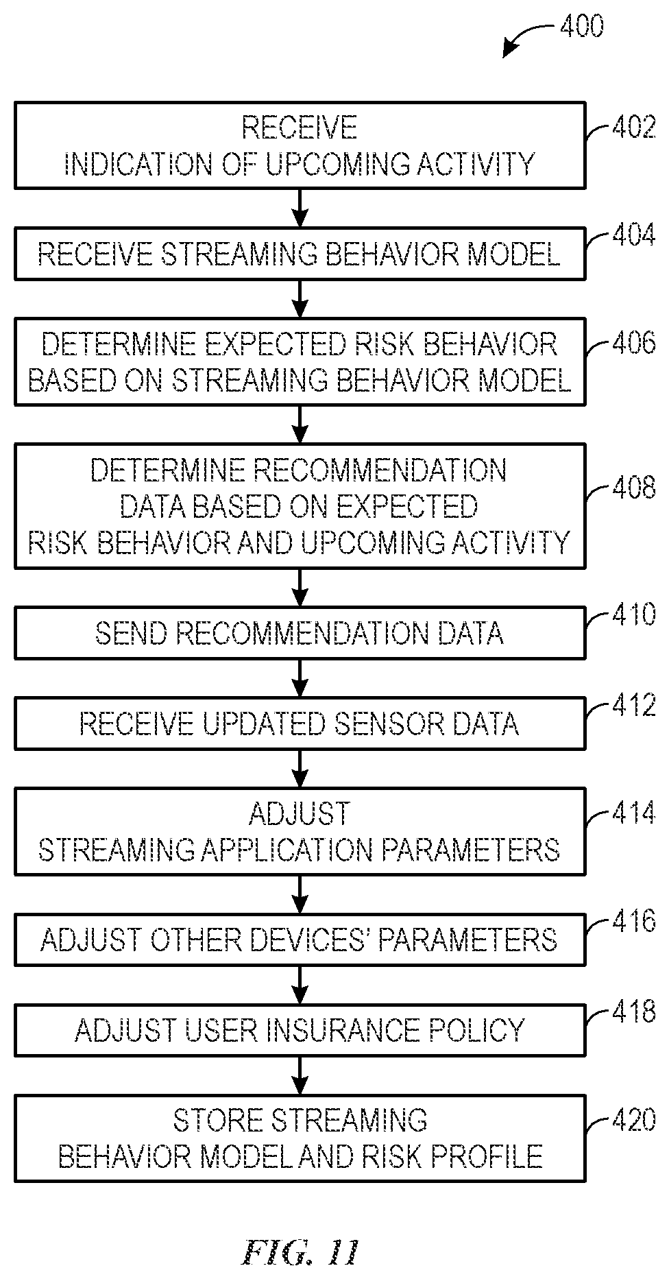 Patent US12437342 Figure 10 – Tracking risk behavior profile and controlling devices based on gameplay data