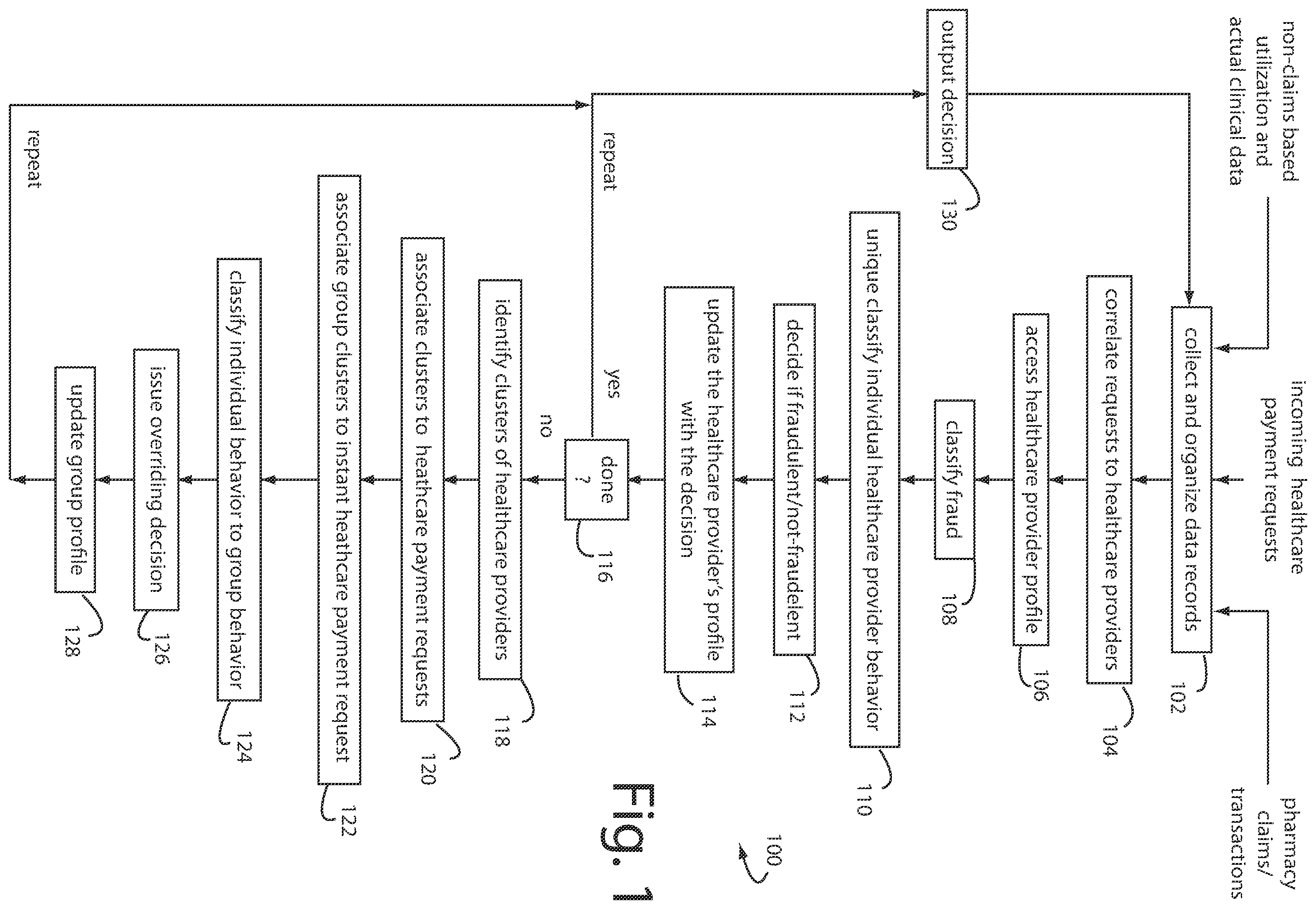 Patent US12437343 Figure 1 – Method of personalizing, individualizing, and automating the management of healthcare fraud-waste-abuse to unique individual healthcare providers