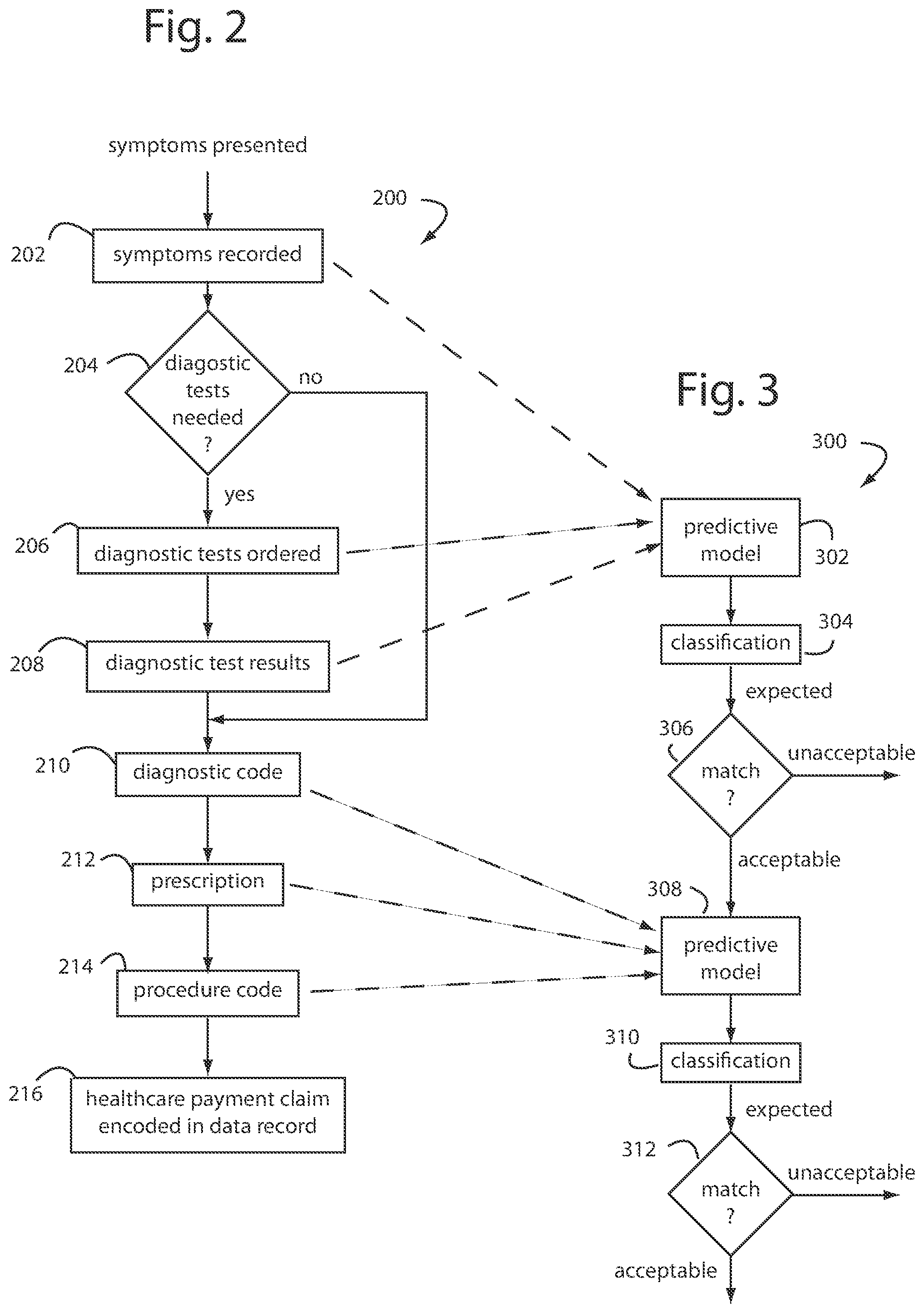 Patent US12437343 Figure 2 – Method of personalizing, individualizing, and automating the management of healthcare fraud-waste-abuse to unique individual healthcare providers