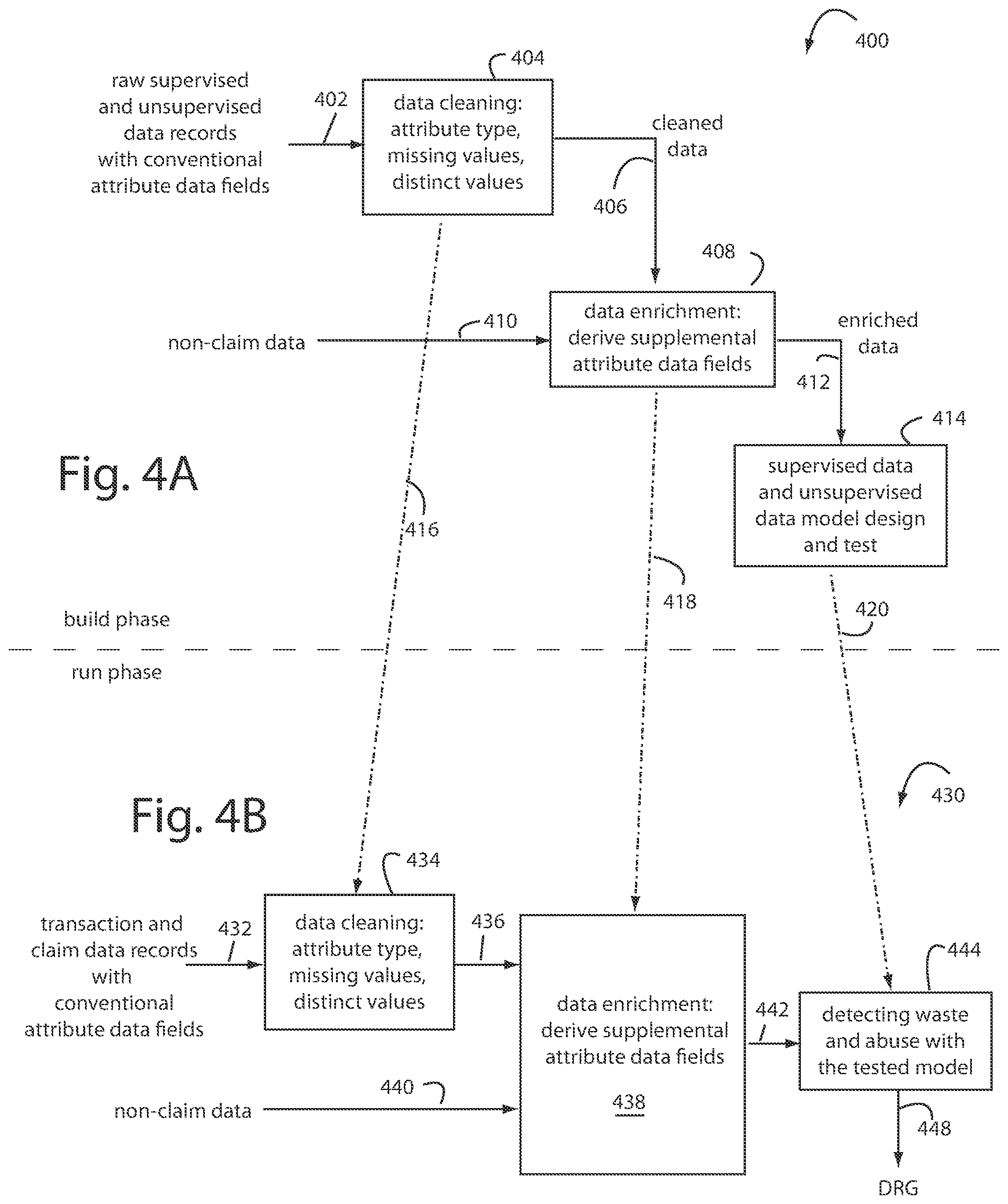 Patent US12437343 Figure 3 – Method of personalizing, individualizing, and automating the management of healthcare fraud-waste-abuse to unique individual healthcare providers
