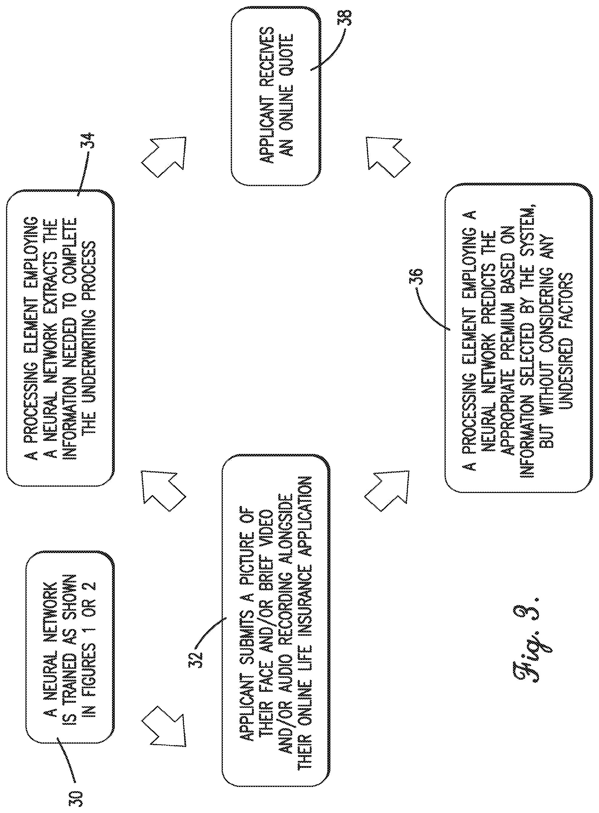 Patent US12437344 Figure 2 – Method of controlling for undesired factors in machine learning models