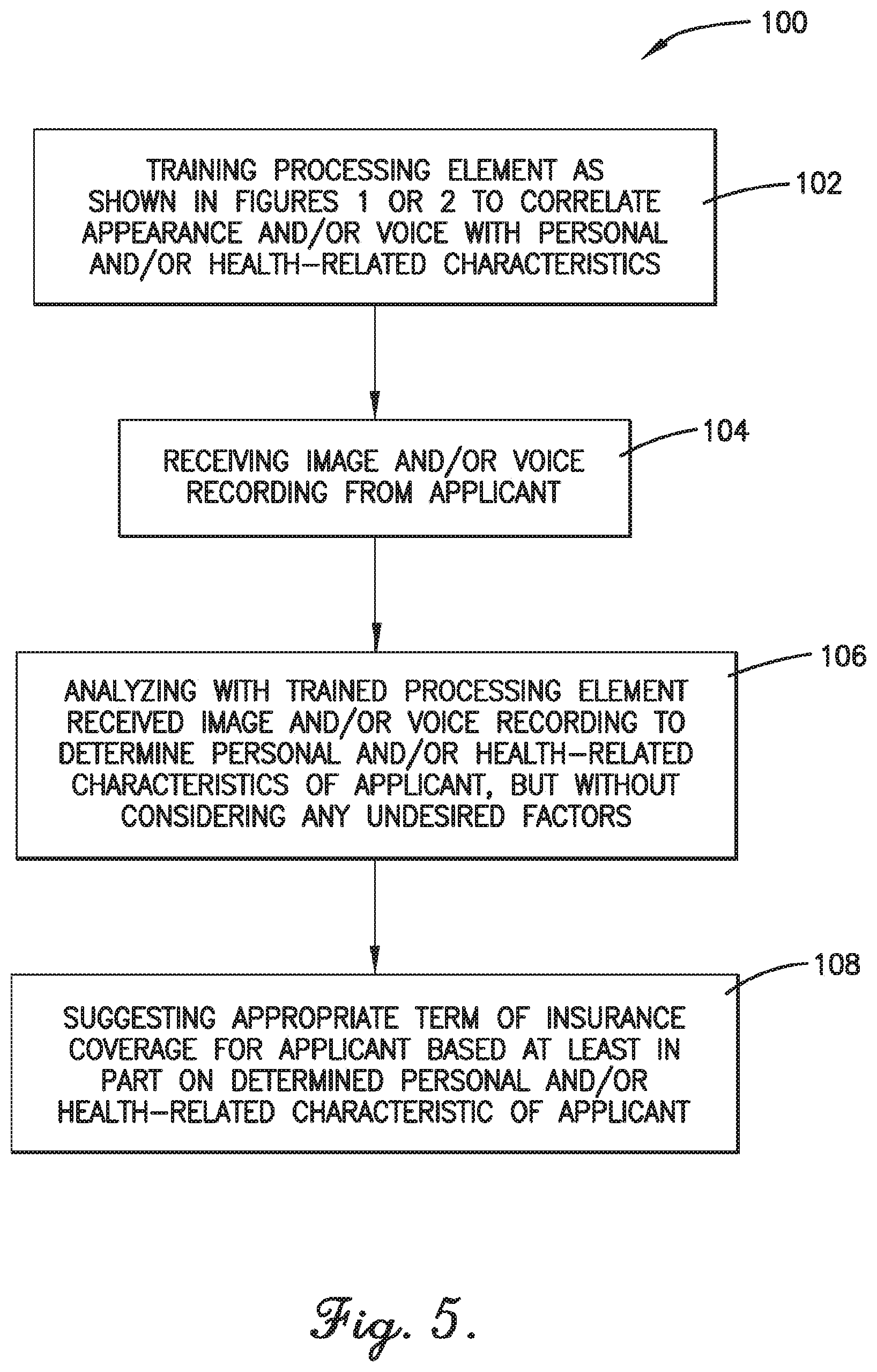Patent US12437344 Figure 4 – Method of controlling for undesired factors in machine learning models