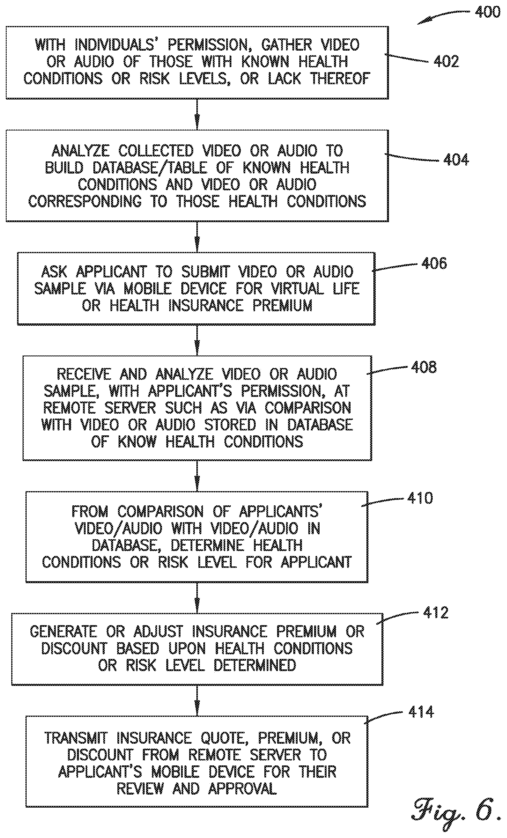 Patent US12437344 Figure 5 – Method of controlling for undesired factors in machine learning models