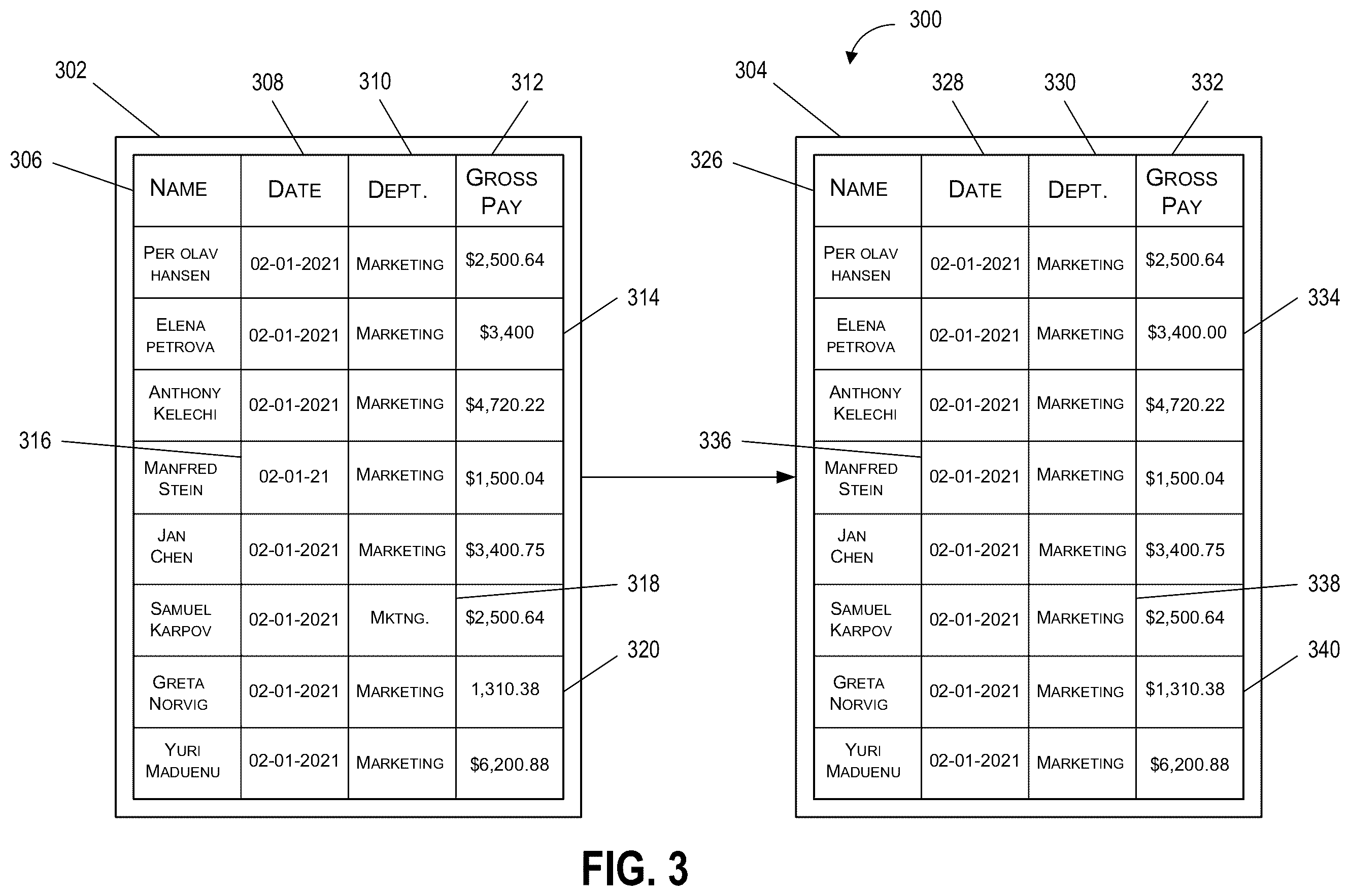 Patent US12437345 Figure 3 – Data migration and reporting for payroll systems