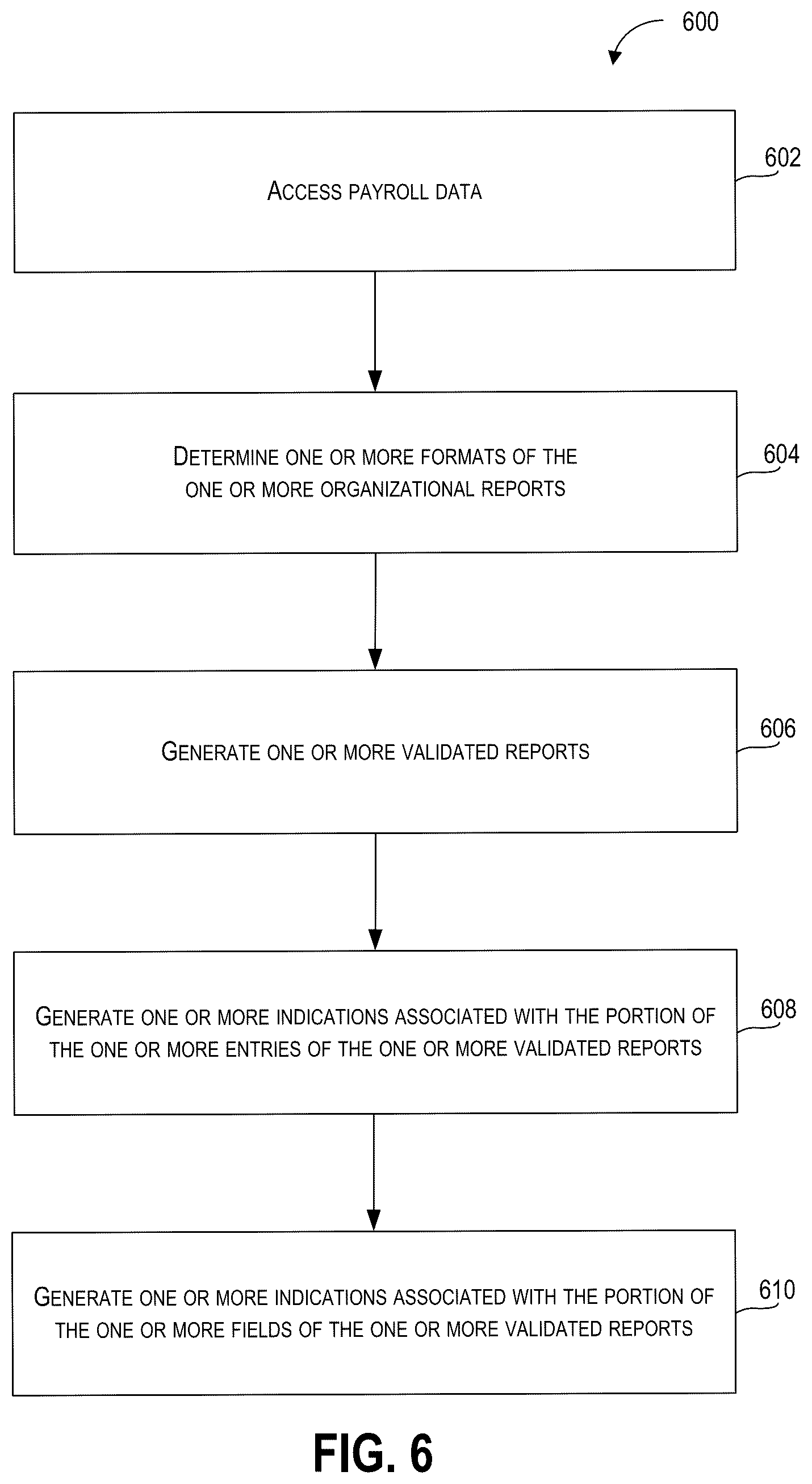 Patent US12437345 Figure 6 – Data migration and reporting for payroll systems