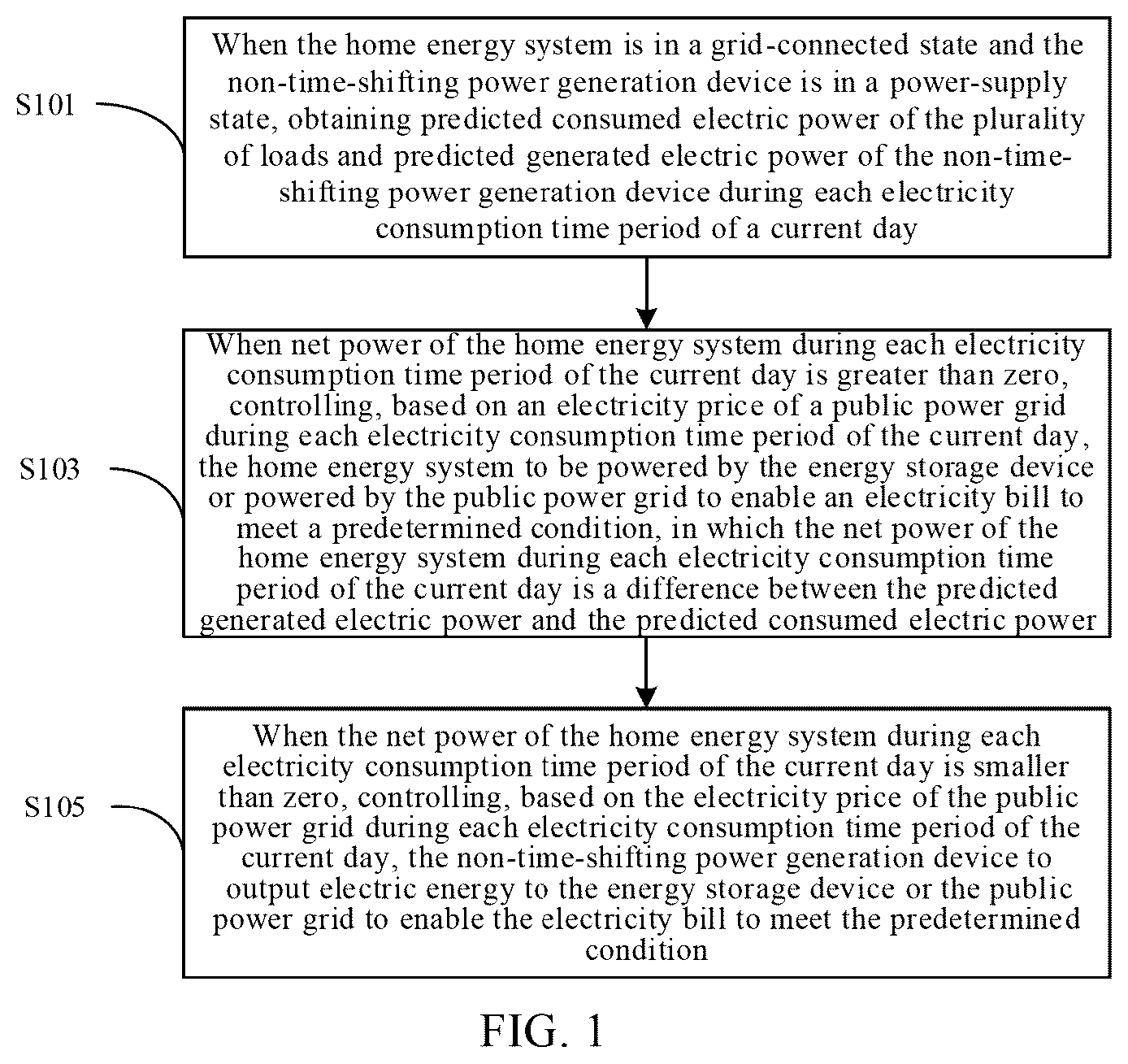 Patent US12437350 Figure 1 – Control method for home energy system, system, energy management device, and storage medium