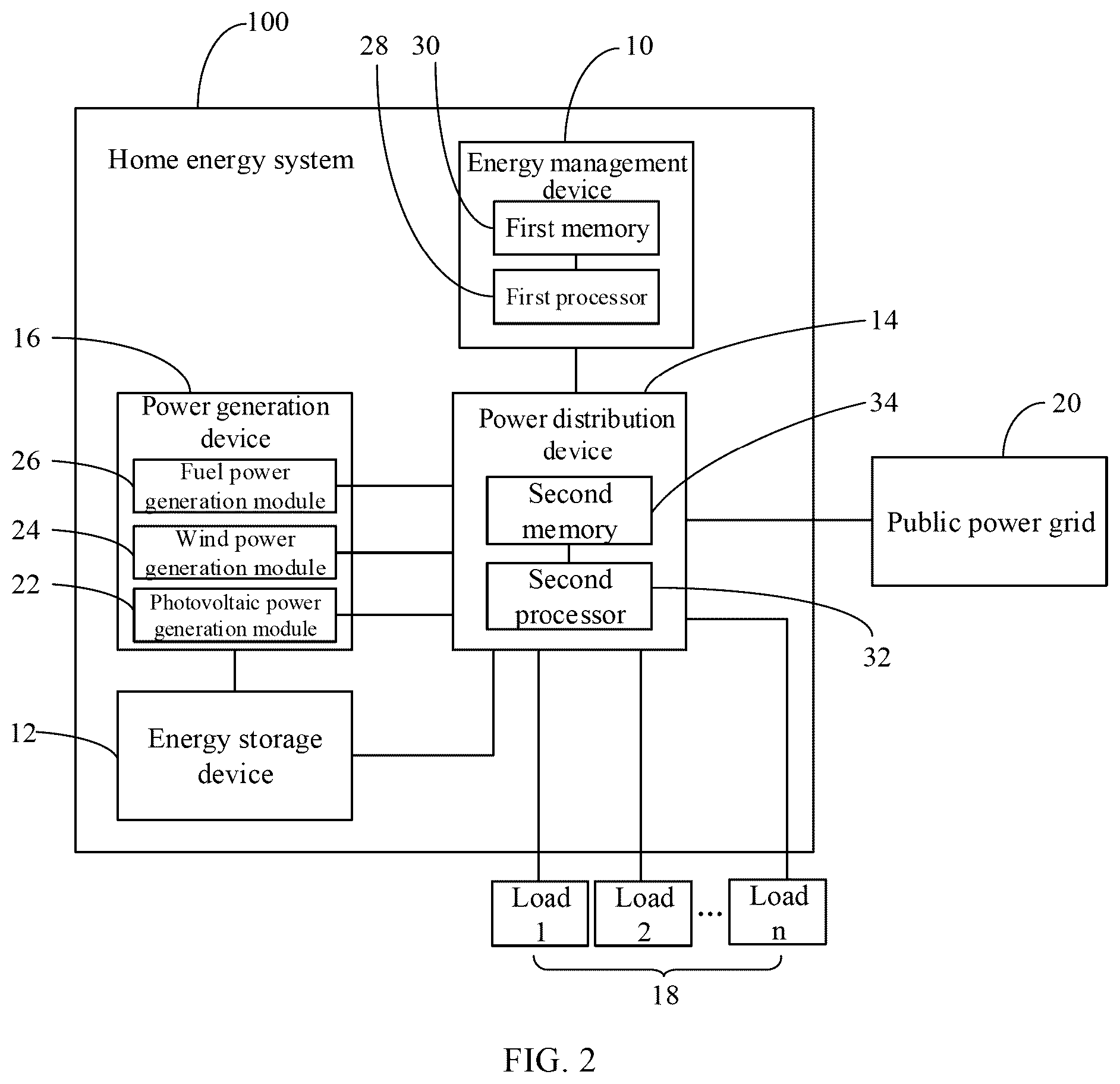 Patent US12437350 Figure 2 – Control method for home energy system, system, energy management device, and storage medium