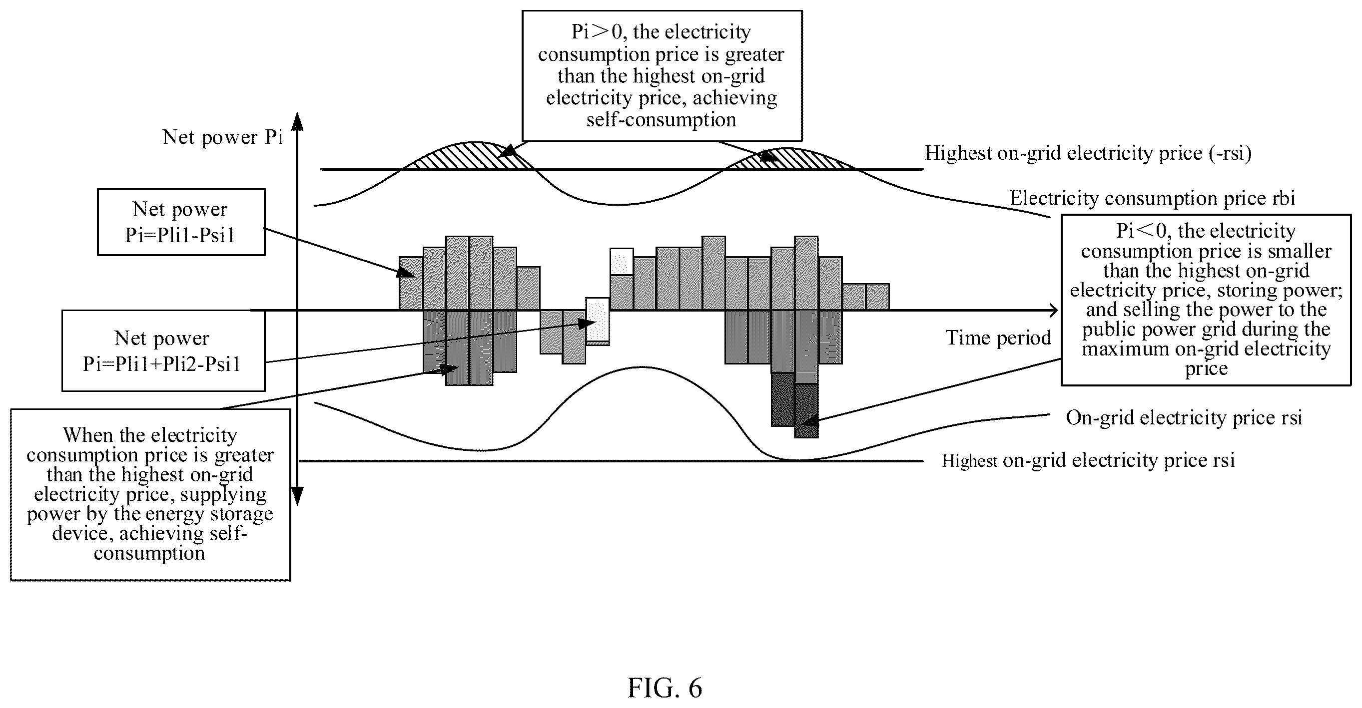 Patent US12437350 Figure 5 – Control method for home energy system, system, energy management device, and storage medium