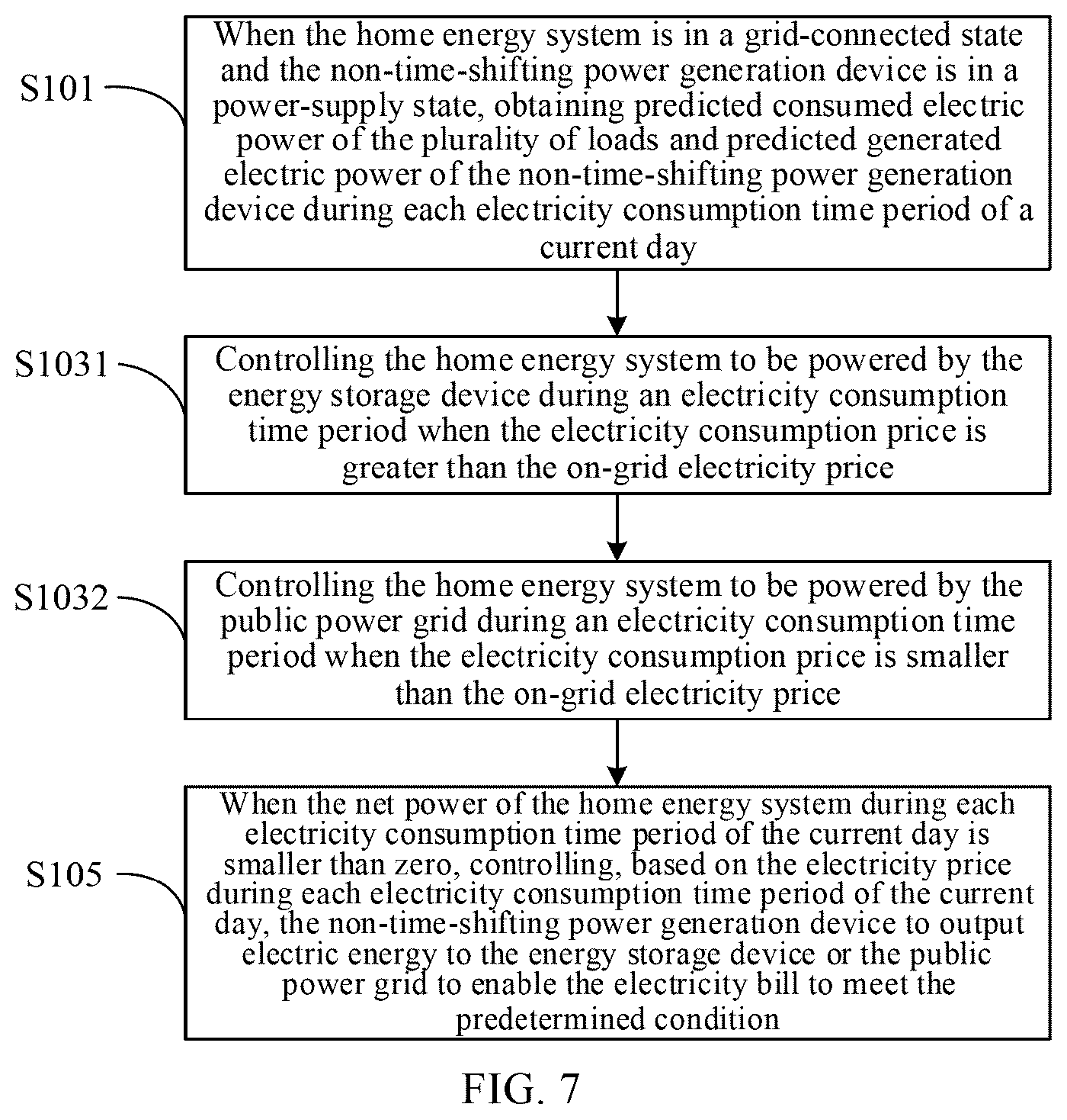 Patent US12437350 Figure 6 – Control method for home energy system, system, energy management device, and storage medium