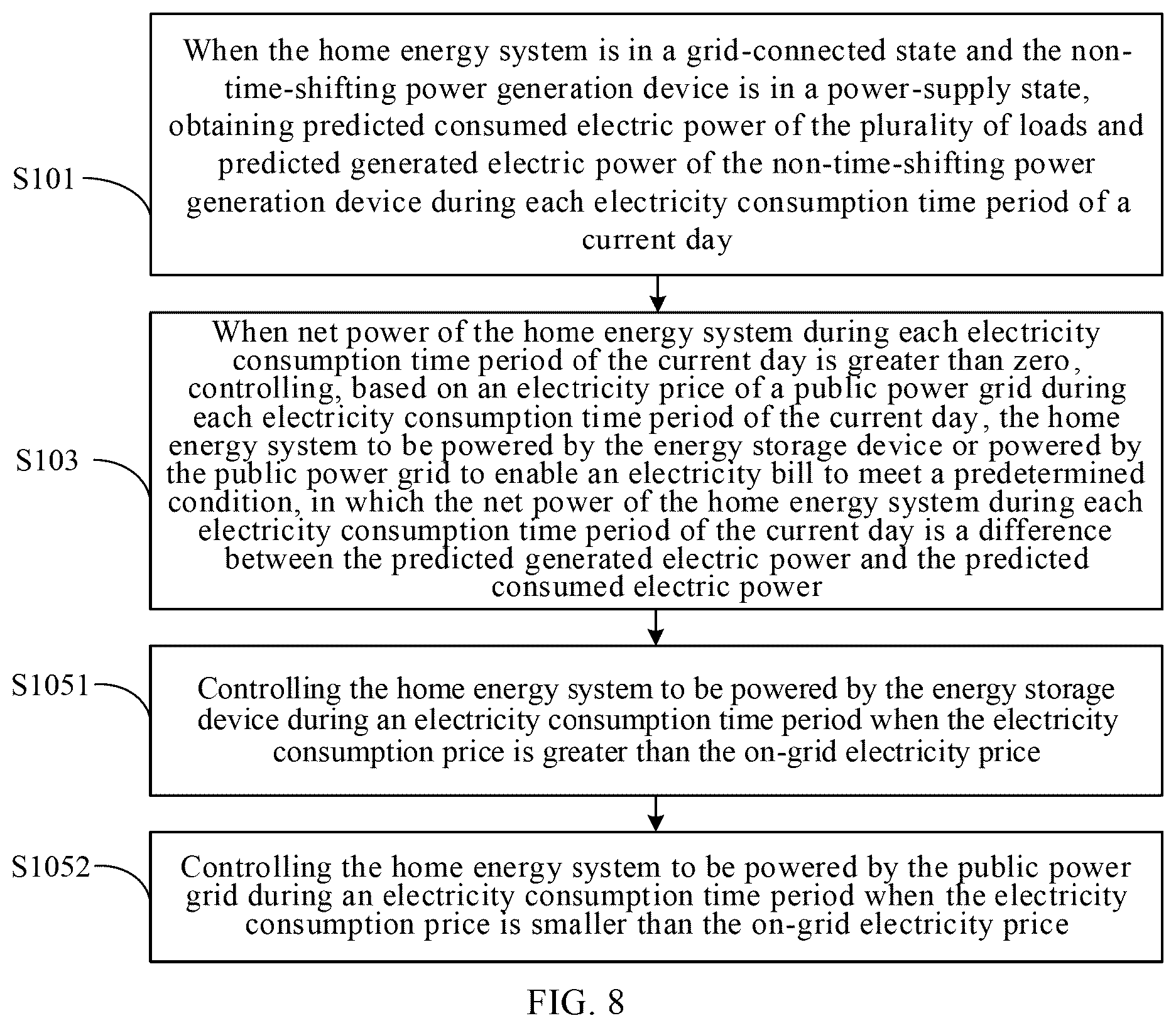 Patent US12437350 Figure 7 – Control method for home energy system, system, energy management device, and storage medium