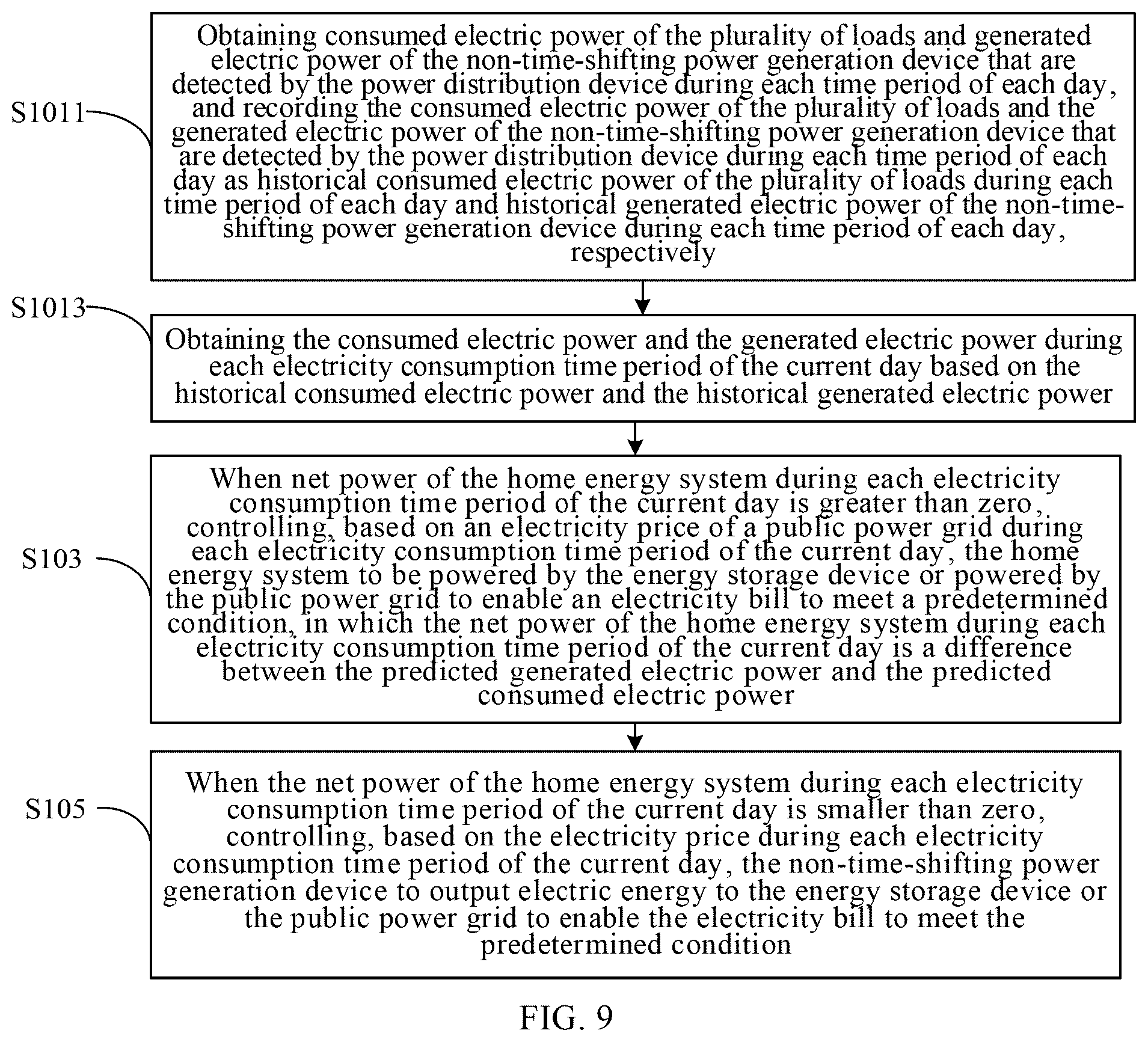 Patent US12437350 Figure 8 – Control method for home energy system, system, energy management device, and storage medium
