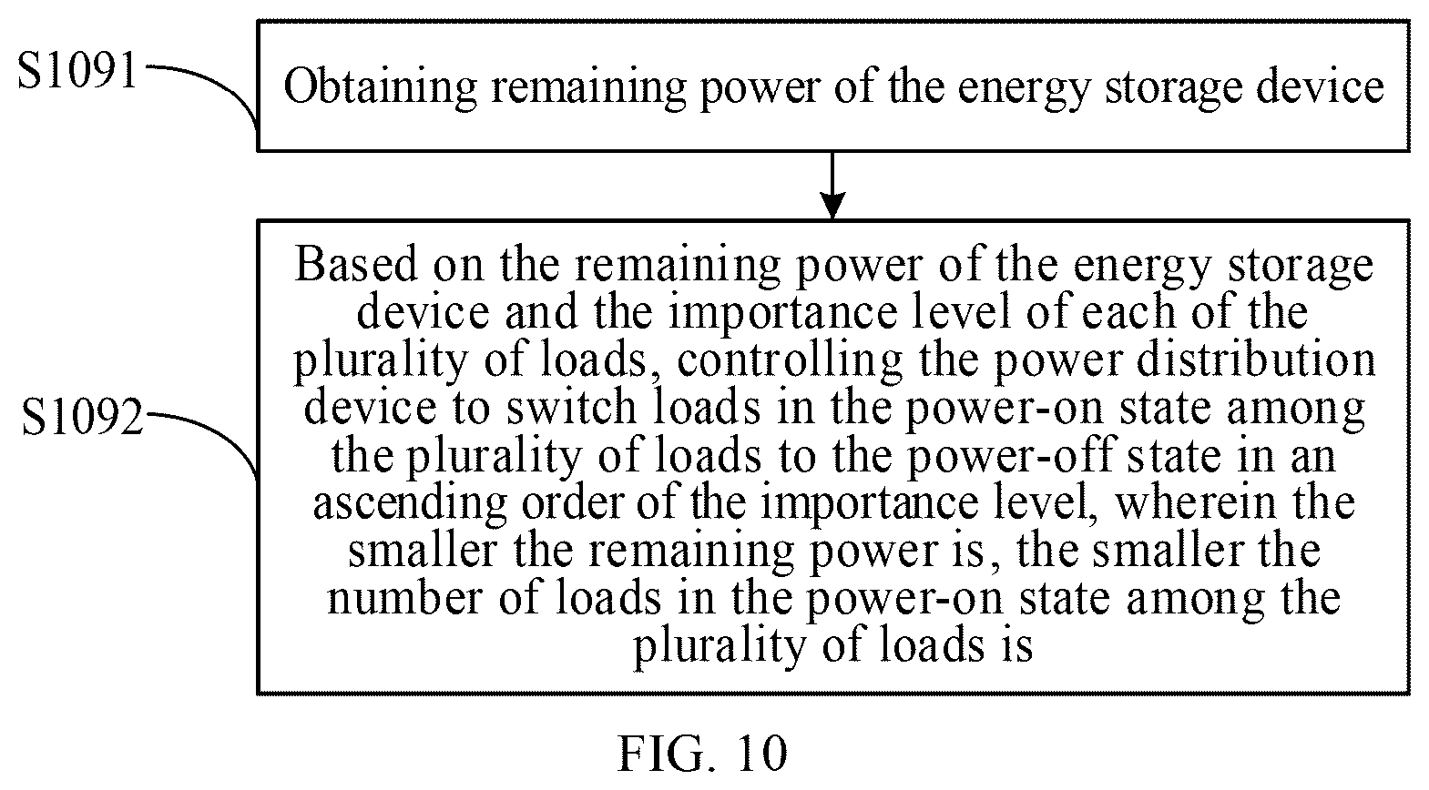 Patent US12437350 Figure 9 – Control method for home energy system, system, energy management device, and storage medium