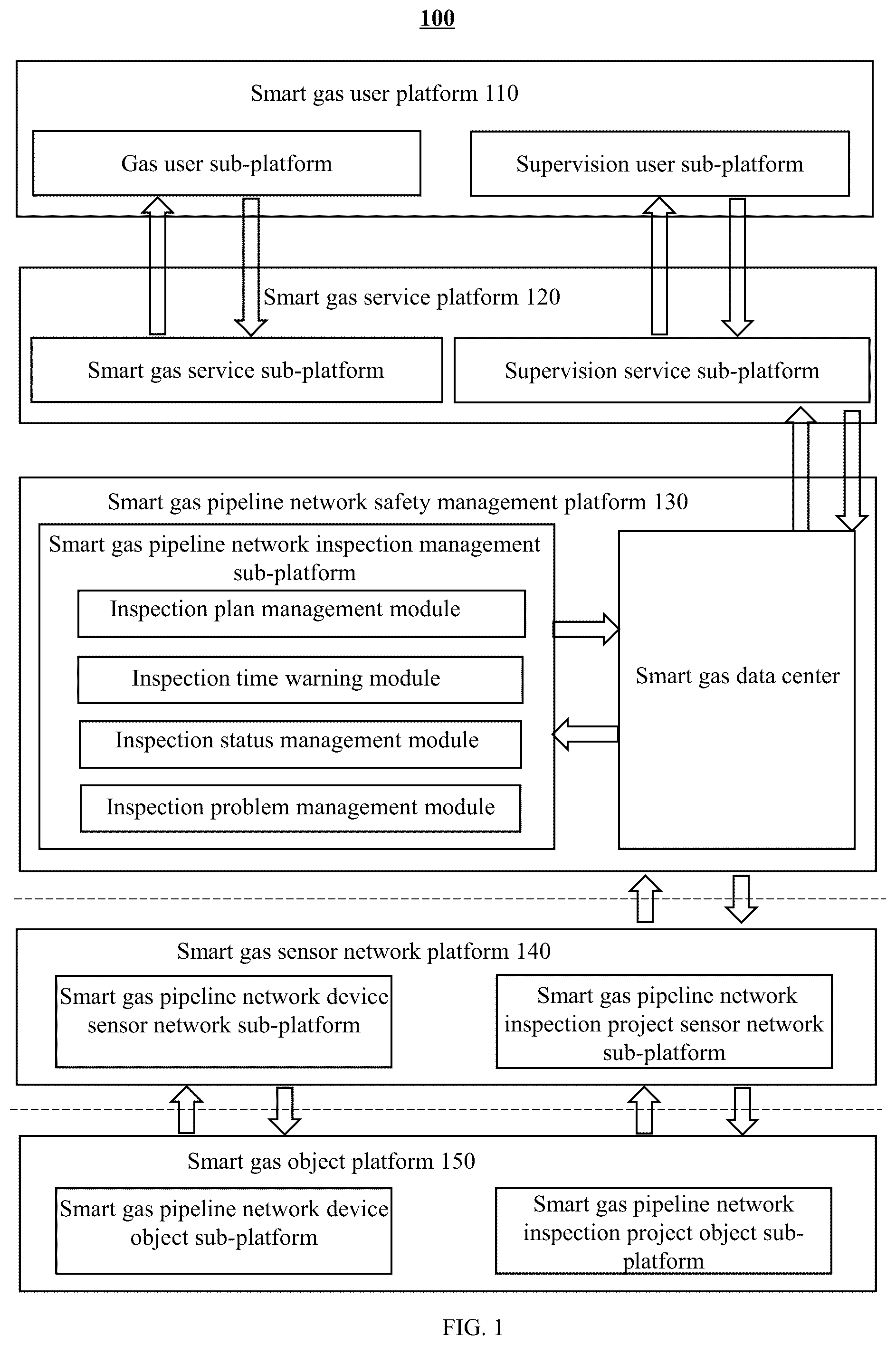 Patent US12437351 Figure 1 – Method for gas pipeline network supervision based on smart gas and internet of things system thereof