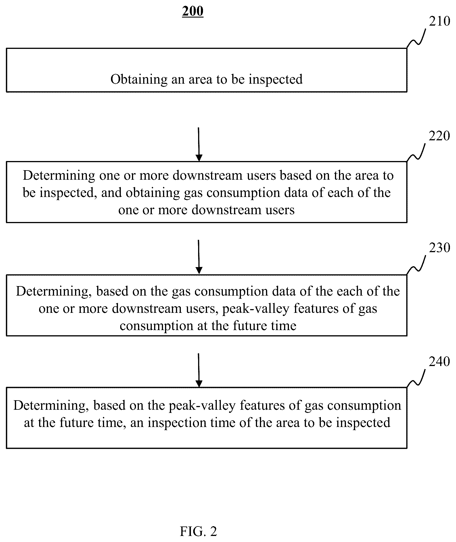 Patent US12437351 Figure 2 – Method for gas pipeline network supervision based on smart gas and internet of things system thereof