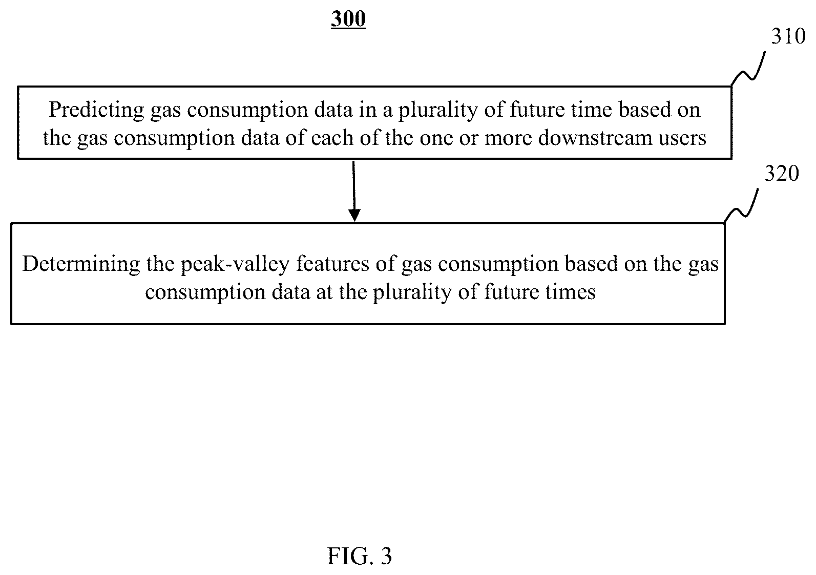 Patent US12437351 Figure 3 – Method for gas pipeline network supervision based on smart gas and internet of things system thereof