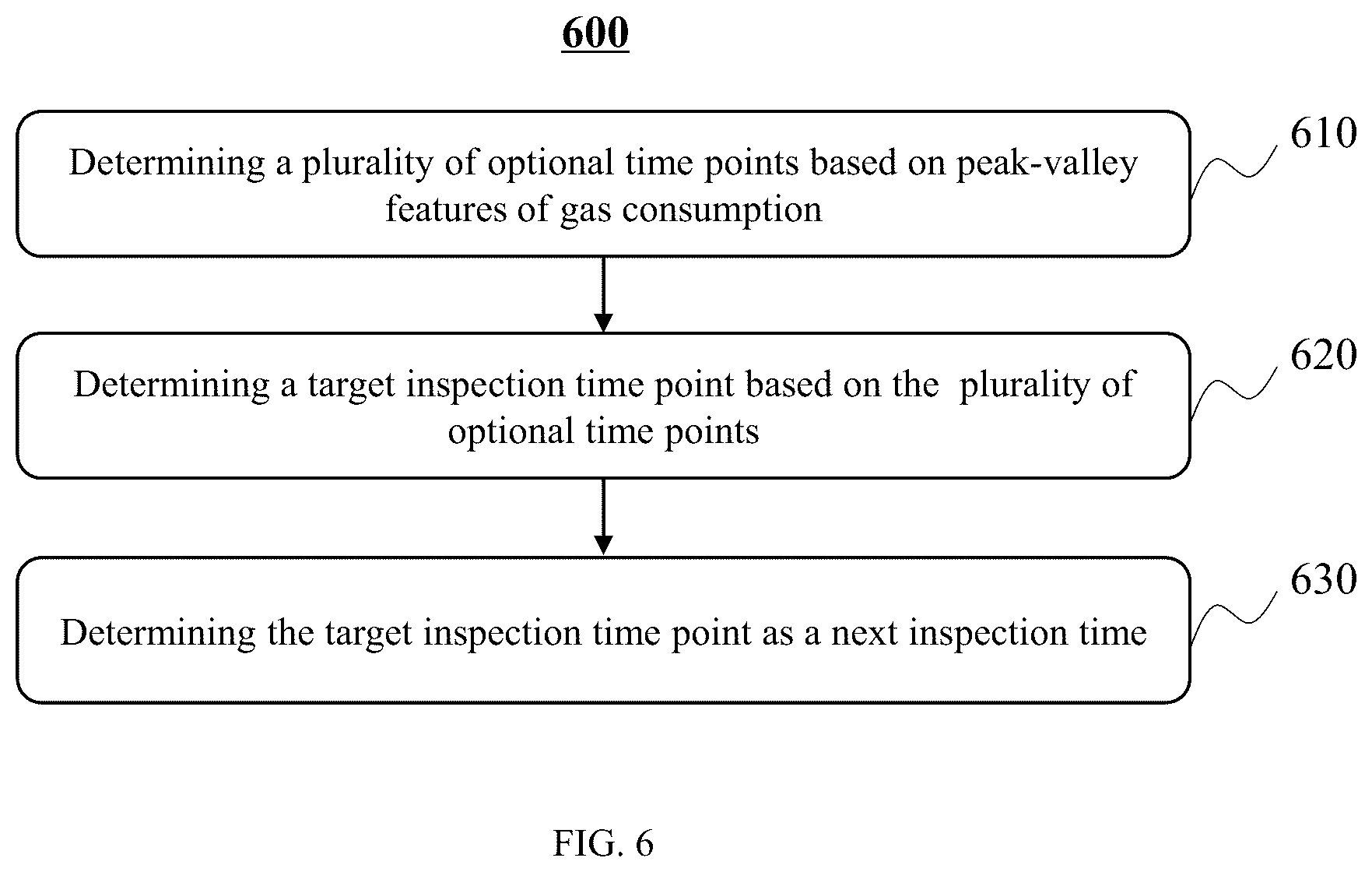 Patent US12437351 Figure 6 – Method for gas pipeline network supervision based on smart gas and internet of things system thereof