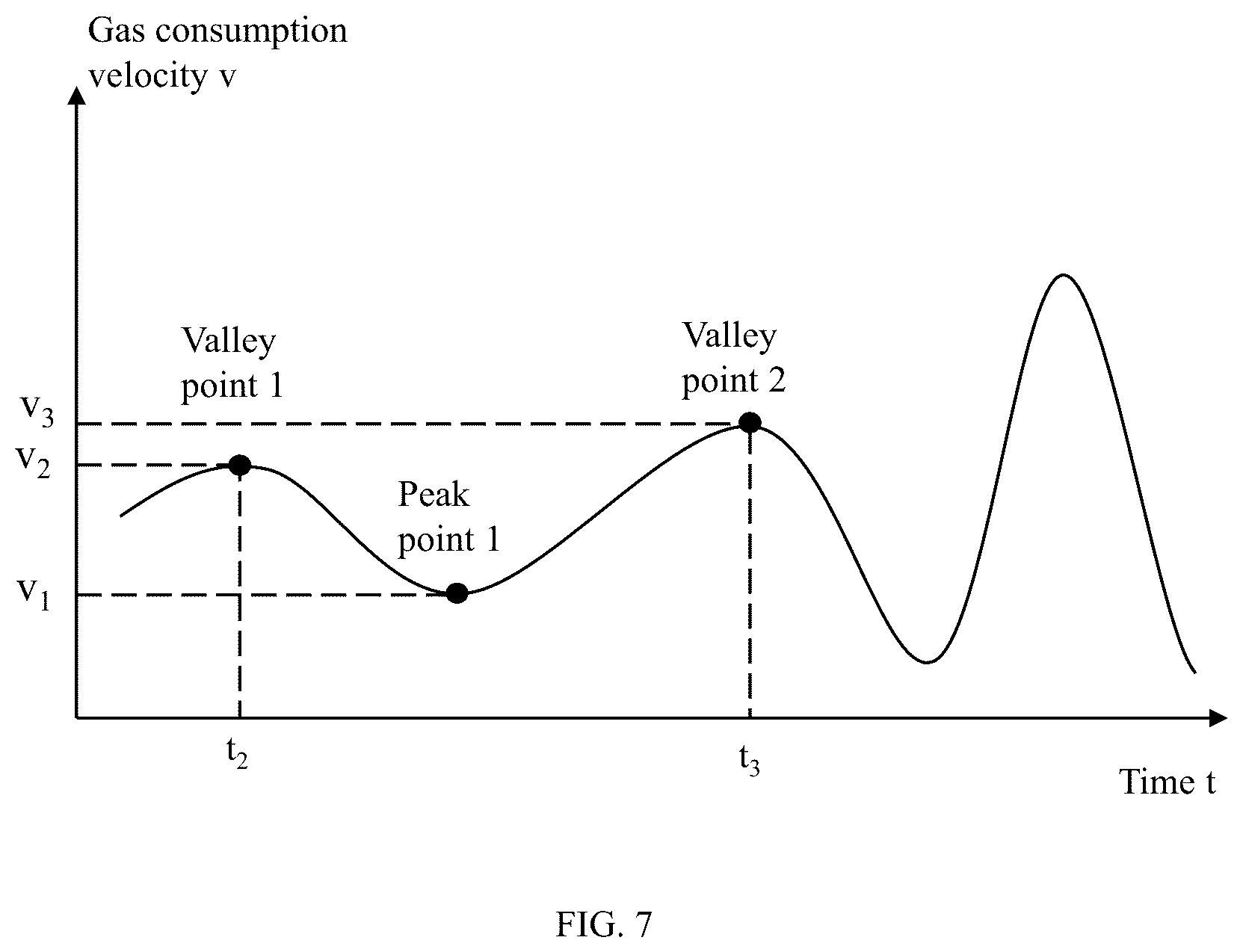 Patent US12437351 Figure 7 – Method for gas pipeline network supervision based on smart gas and internet of things system thereof