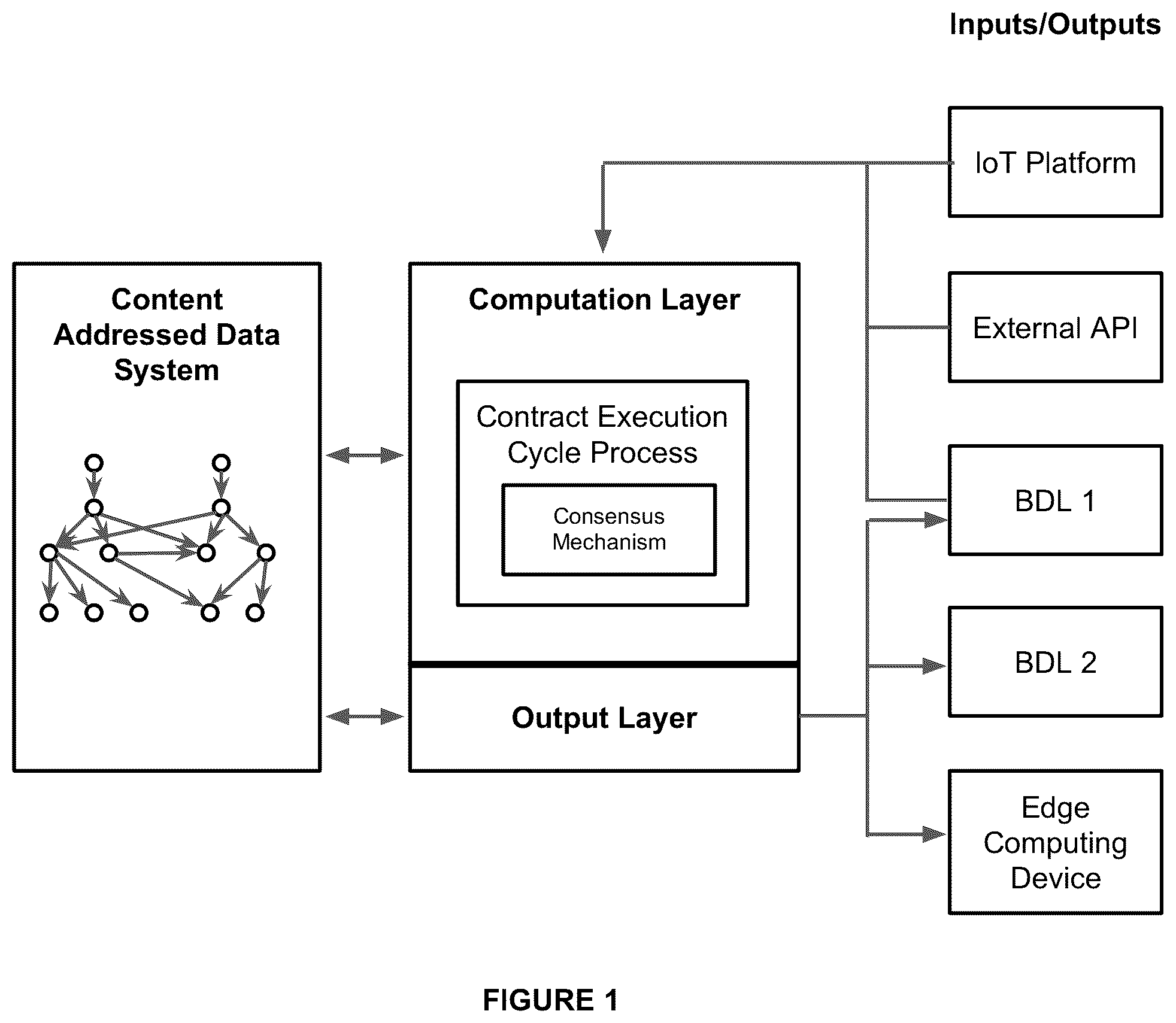 Patent US12437352 Figure 1 – System and method for a computing environment for verifiable execution of data-driven contracts