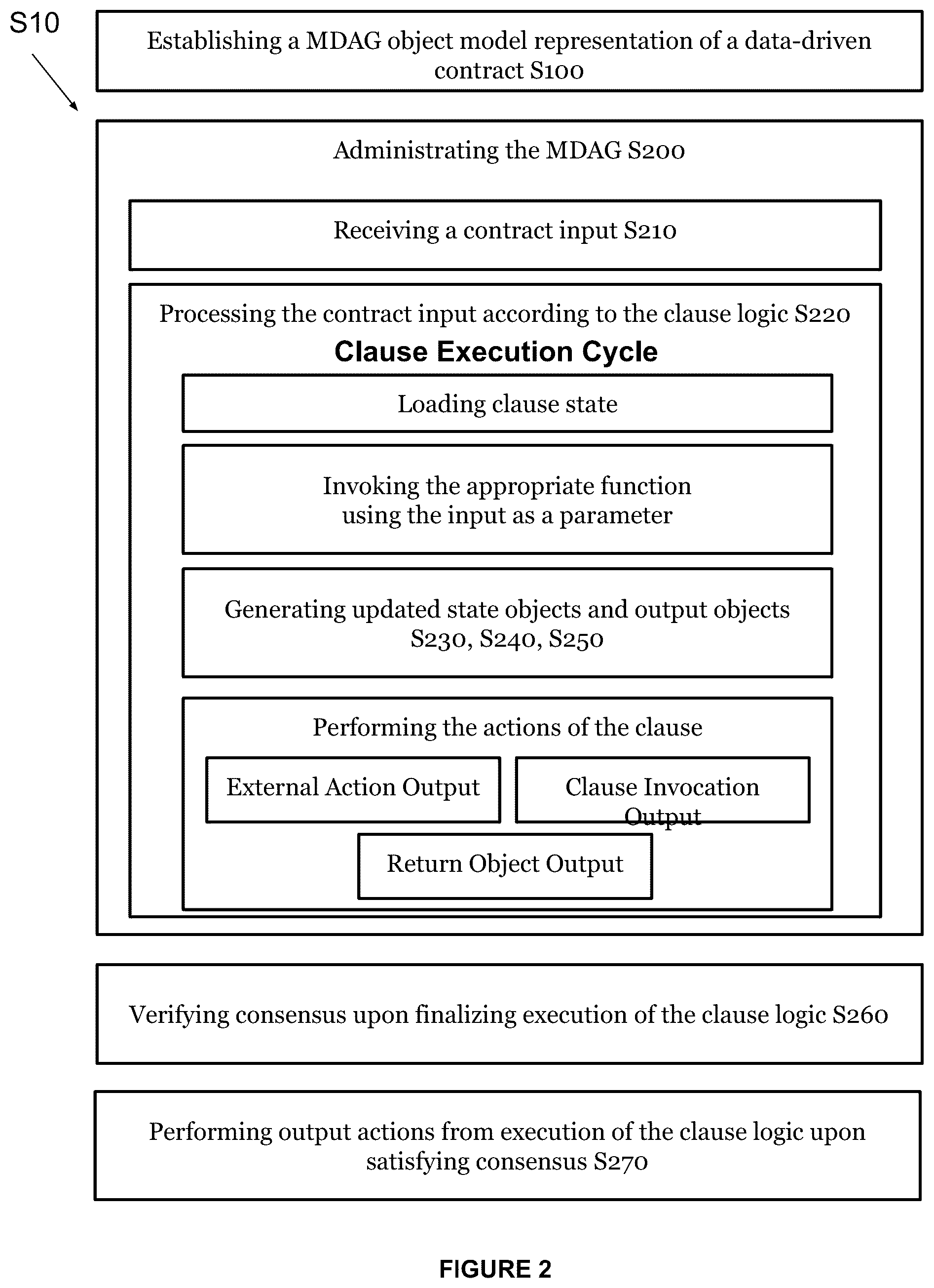 Patent US12437352 Figure 2 – System and method for a computing environment for verifiable execution of data-driven contracts