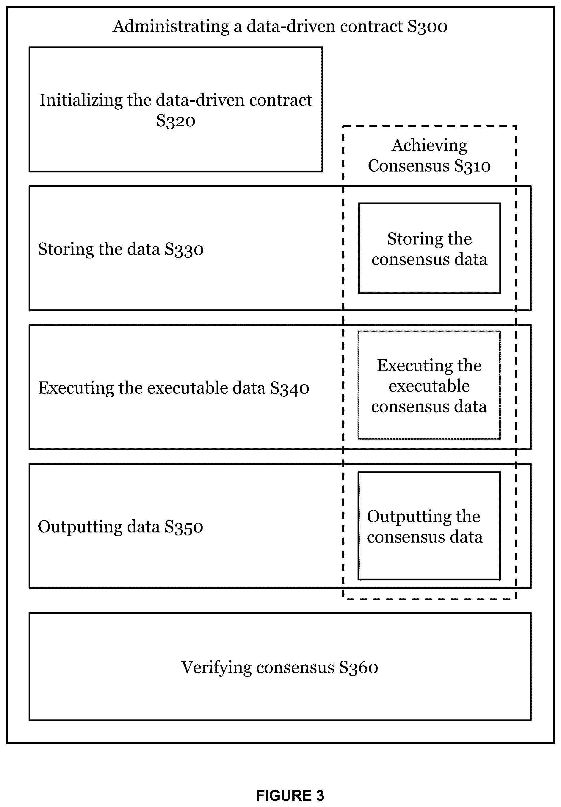 Patent US12437352 Figure 3 – System and method for a computing environment for verifiable execution of data-driven contracts