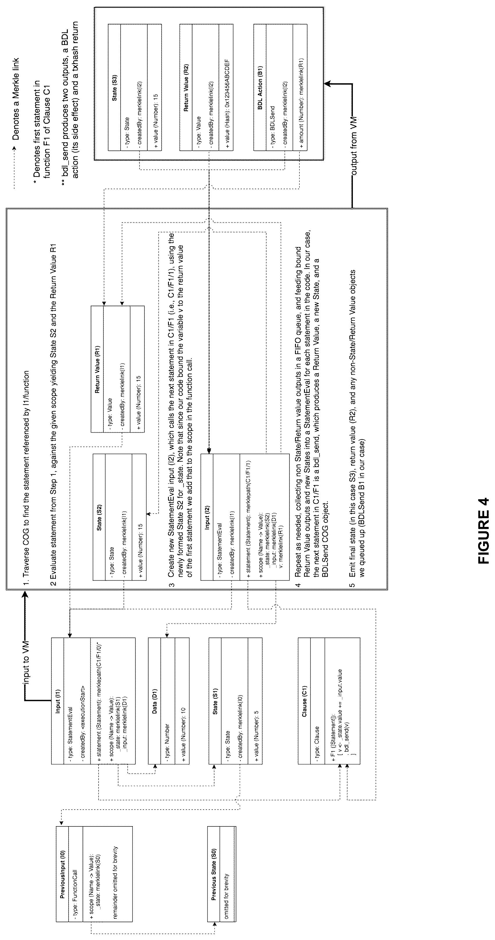 Patent US12437352 Figure 4 – System and method for a computing environment for verifiable execution of data-driven contracts