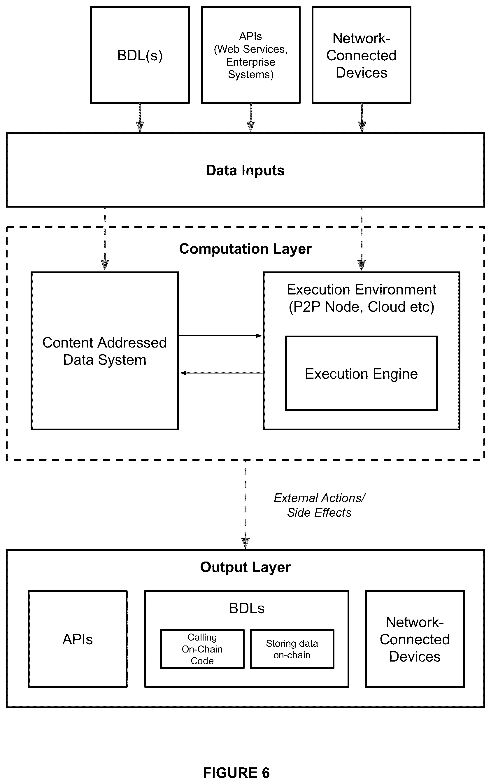Patent US12437352 Figure 6 – System and method for a computing environment for verifiable execution of data-driven contracts