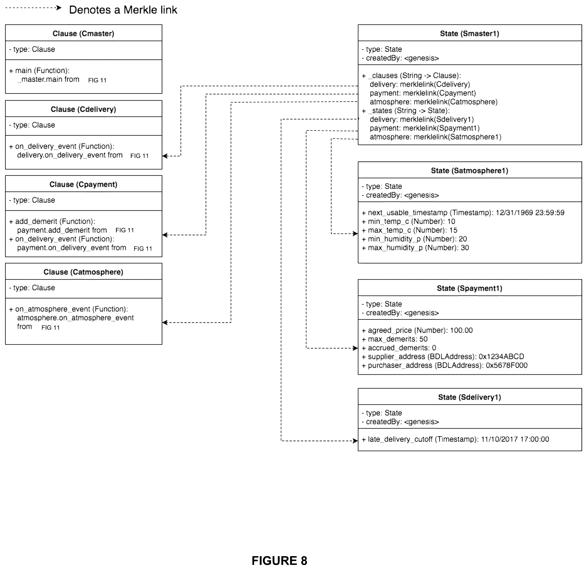 Patent US12437352 Figure 8 – System and method for a computing environment for verifiable execution of data-driven contracts