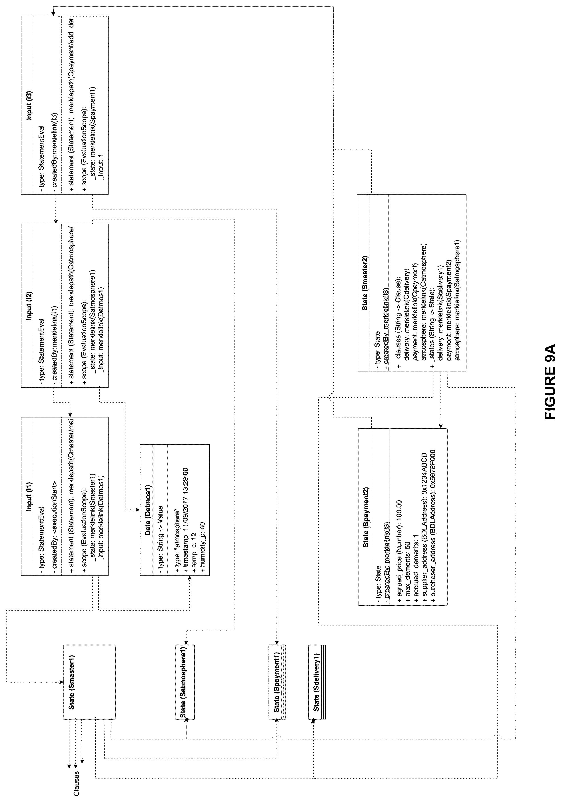 Patent US12437352 Figure 9 – System and method for a computing environment for verifiable execution of data-driven contracts