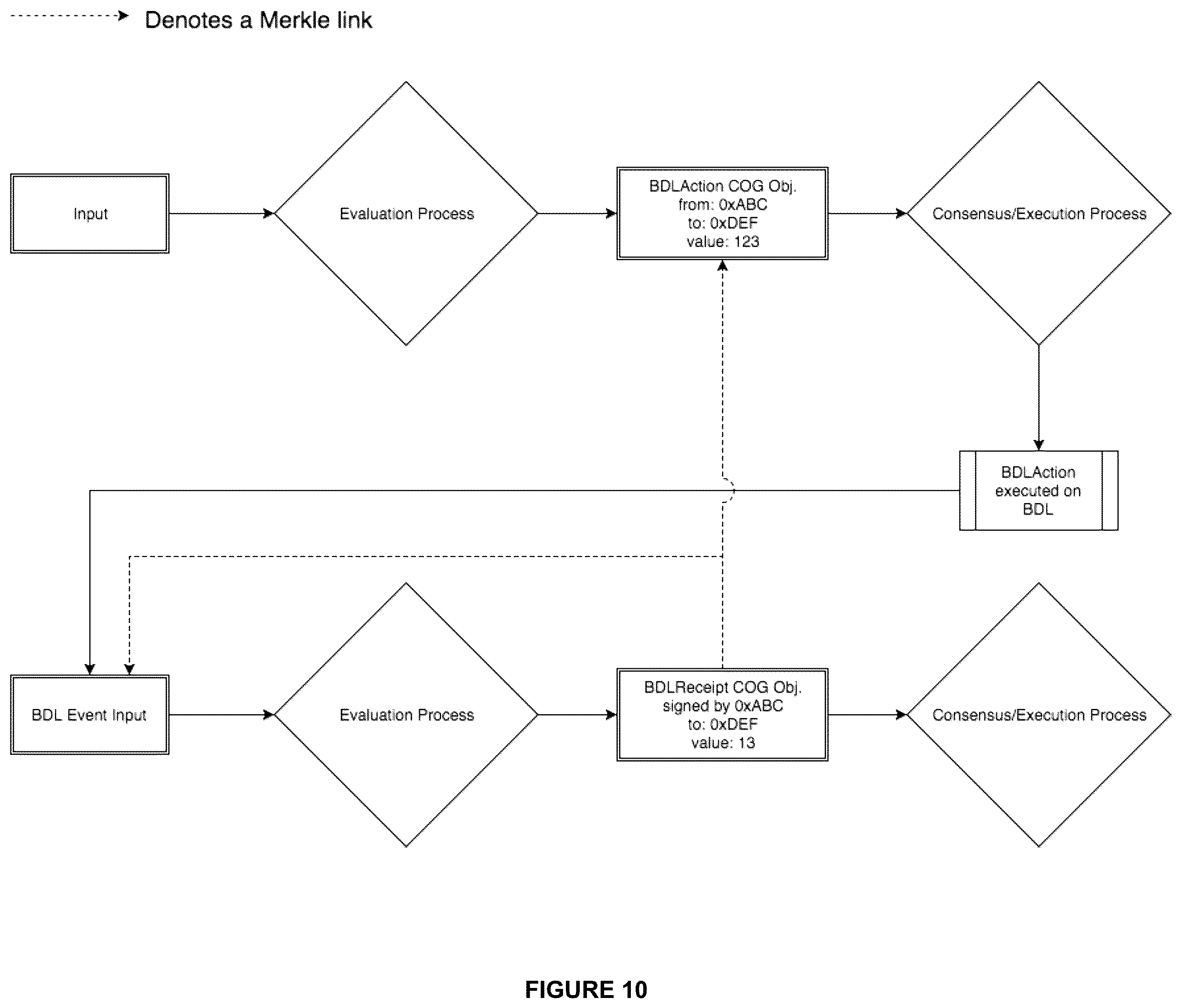 Patent US12437352 Figure 11 – System and method for a computing environment for verifiable execution of data-driven contracts