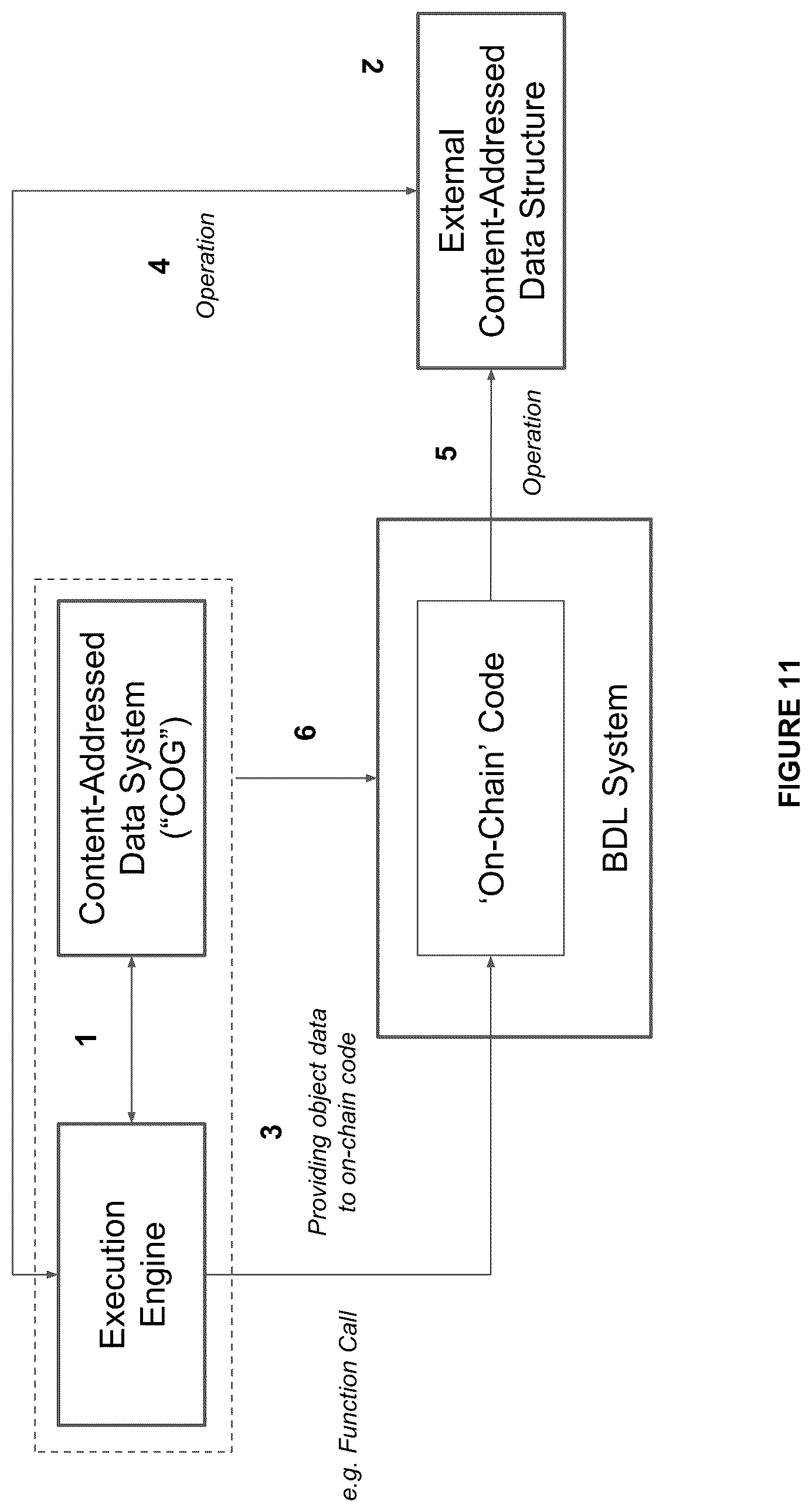 Patent US12437352 Figure 12 – System and method for a computing environment for verifiable execution of data-driven contracts