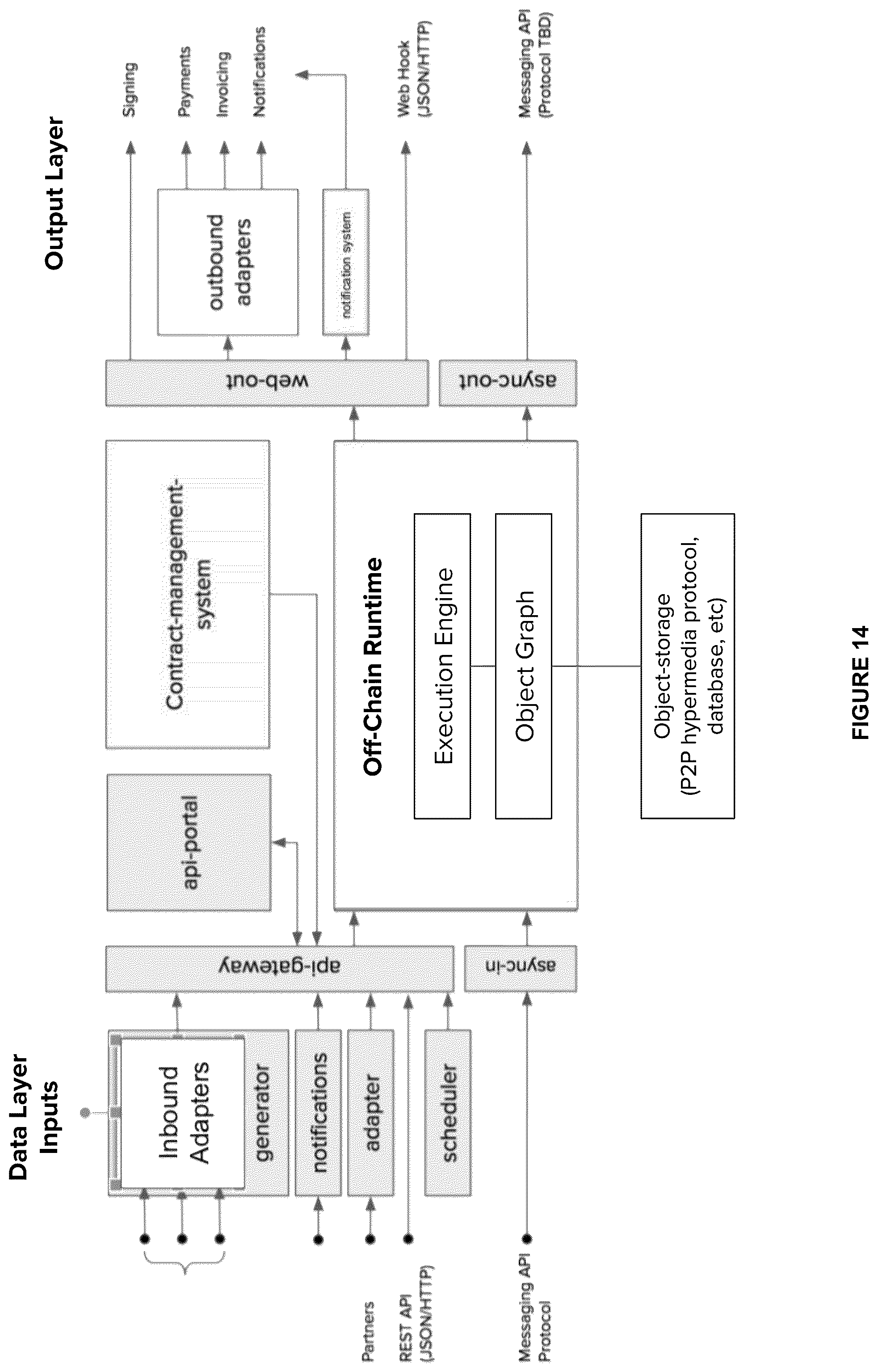 Patent US12437352 Figure 15 – System and method for a computing environment for verifiable execution of data-driven contracts