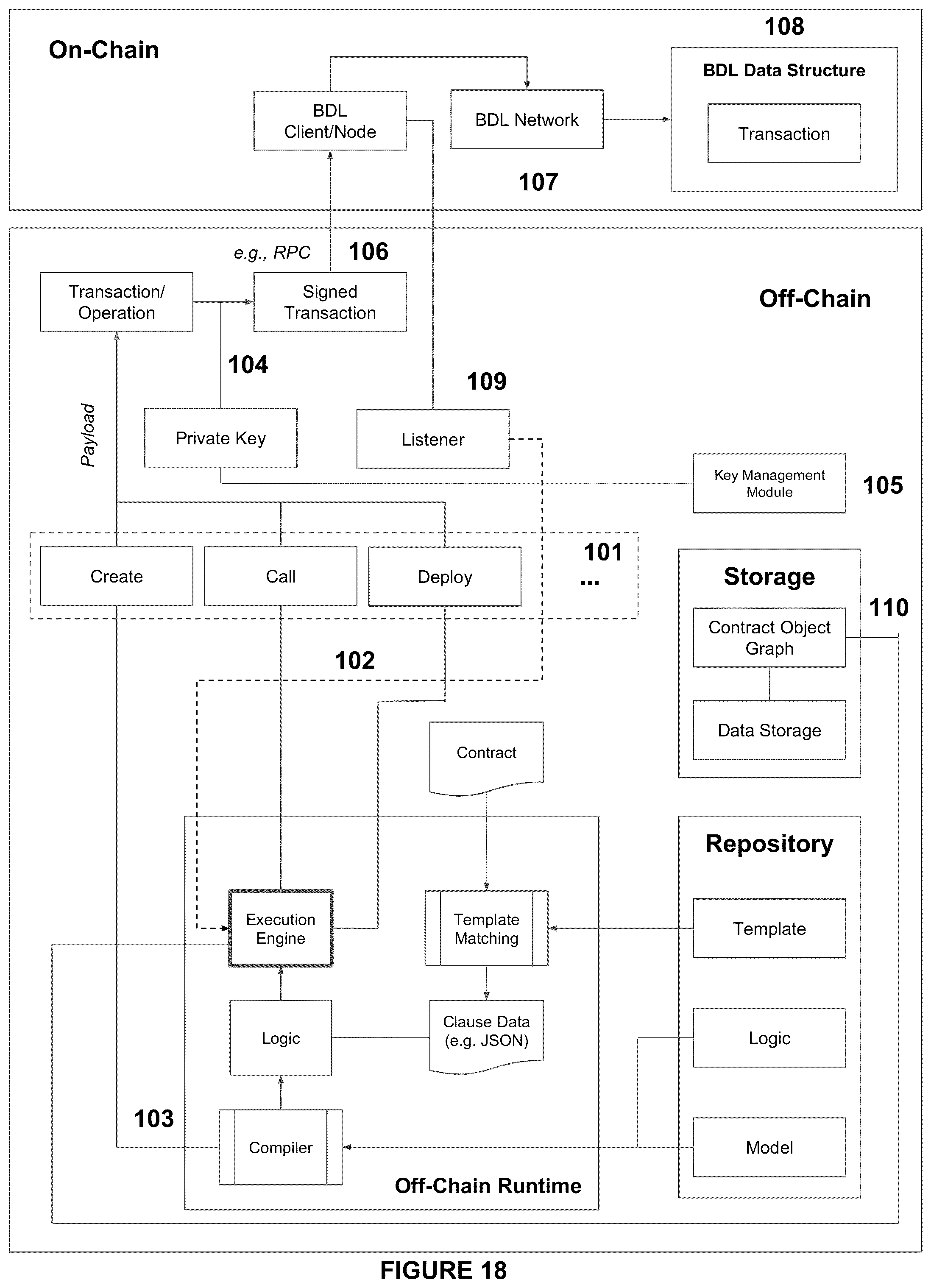 Patent US12437352 Figure 19 – System and method for a computing environment for verifiable execution of data-driven contracts