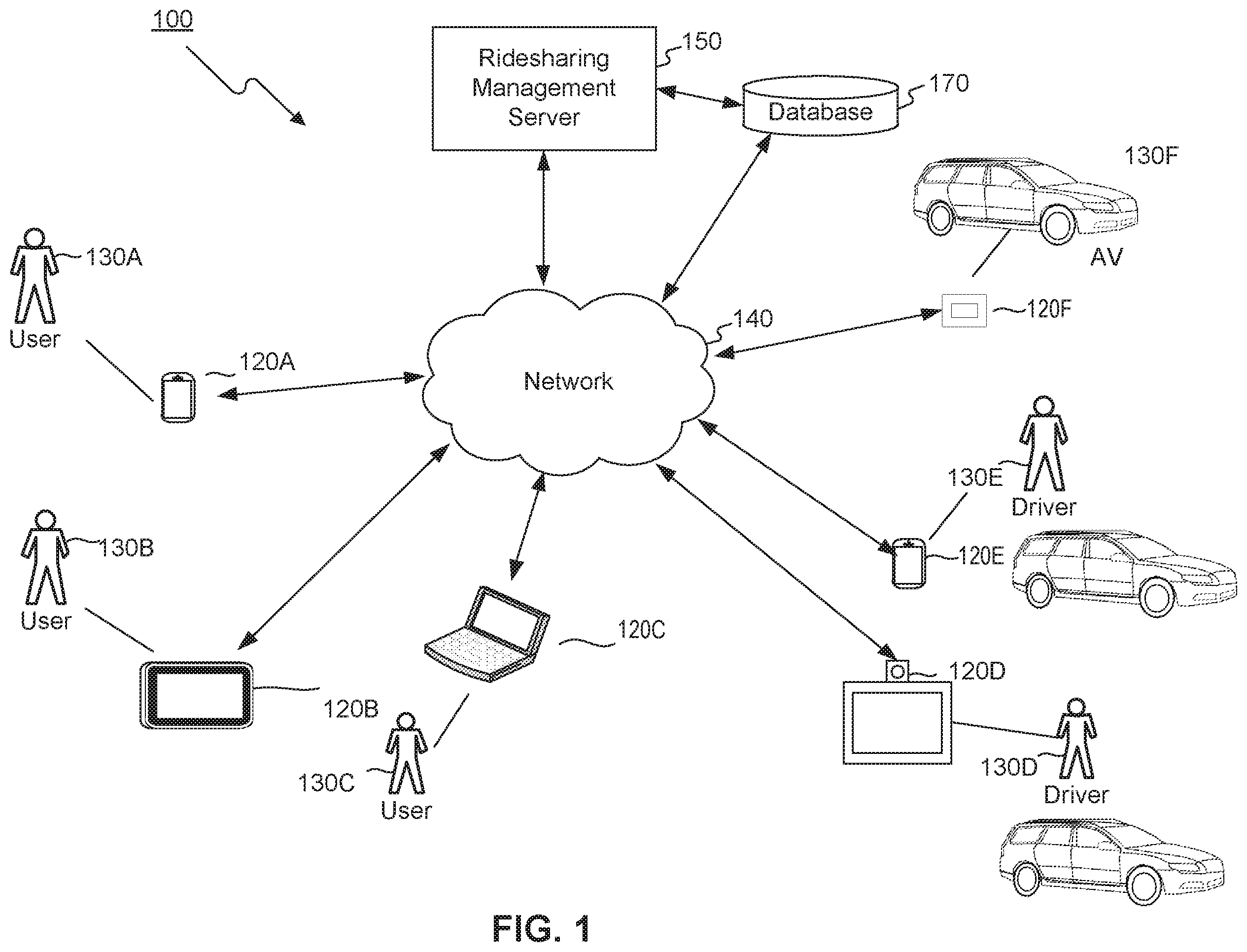 Patent US12437353 Figure 1 – Systems and methods for managing ridesharing vehicles