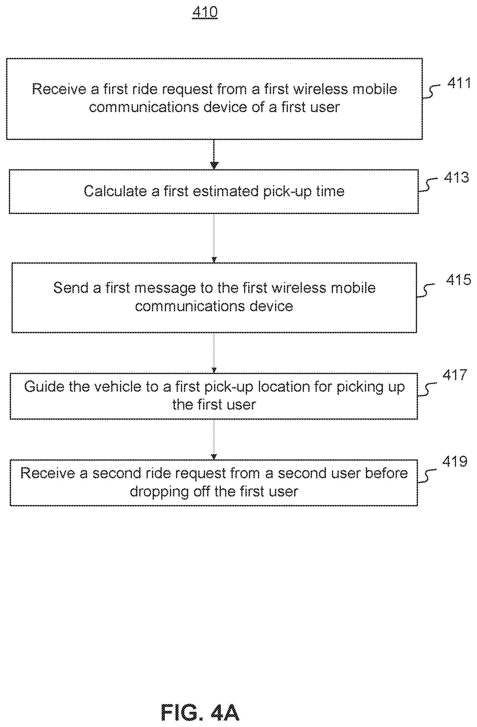 Patent US12437353 Figure 4 – Systems and methods for managing ridesharing vehicles